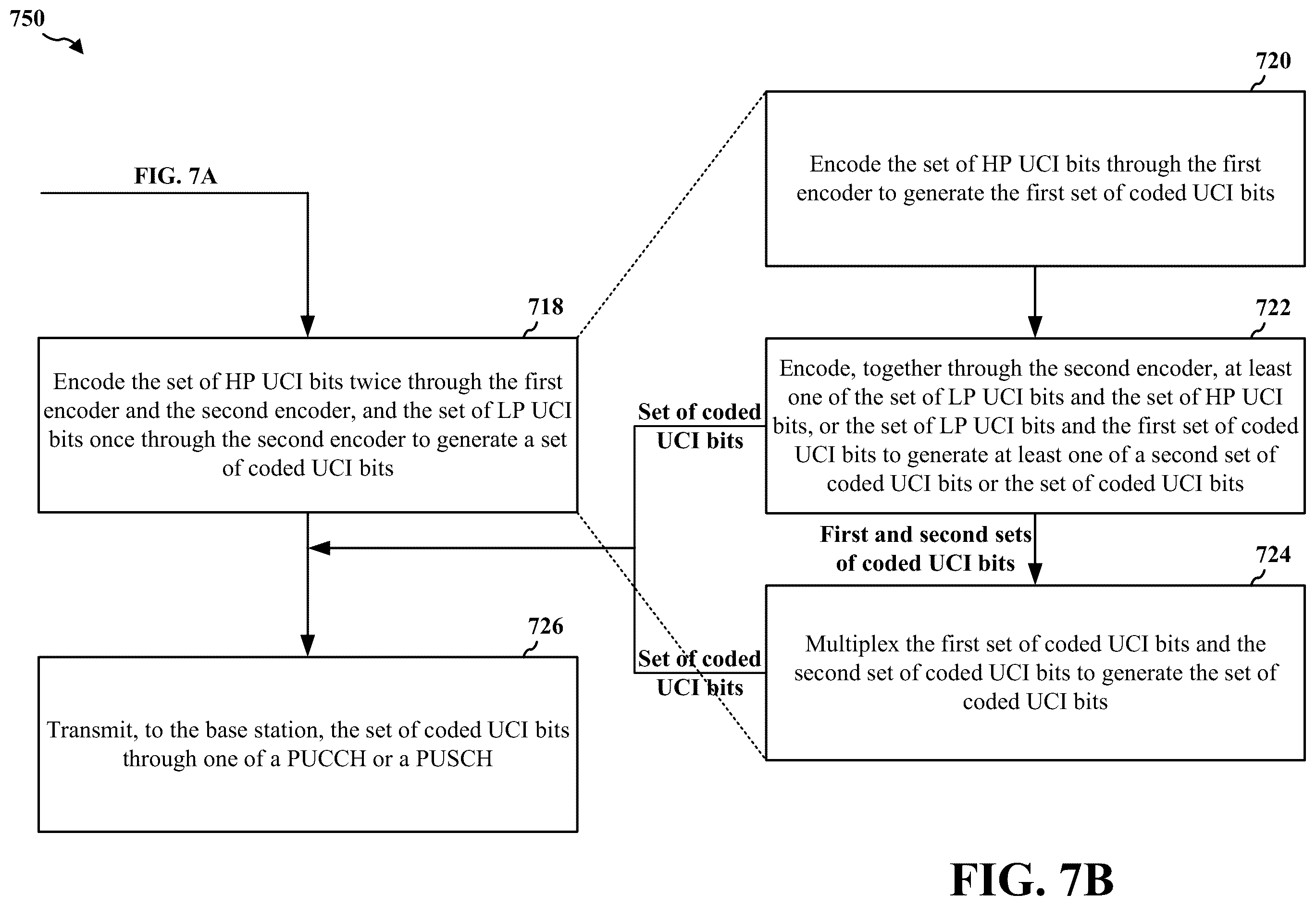 Patent US12581527 Figure 8 – Channel coding with unequal error protection for LP UCI and HP UCI multiplexing in NR