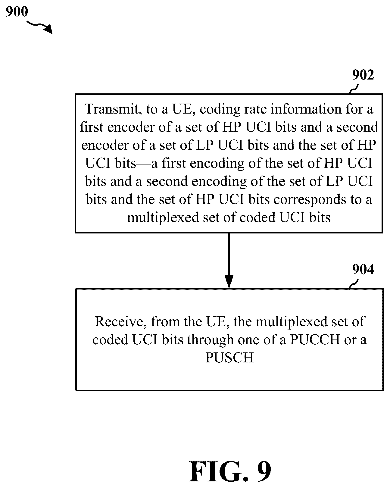 Patent US12581527 Figure 10 – Channel coding with unequal error protection for LP UCI and HP UCI multiplexing in NR