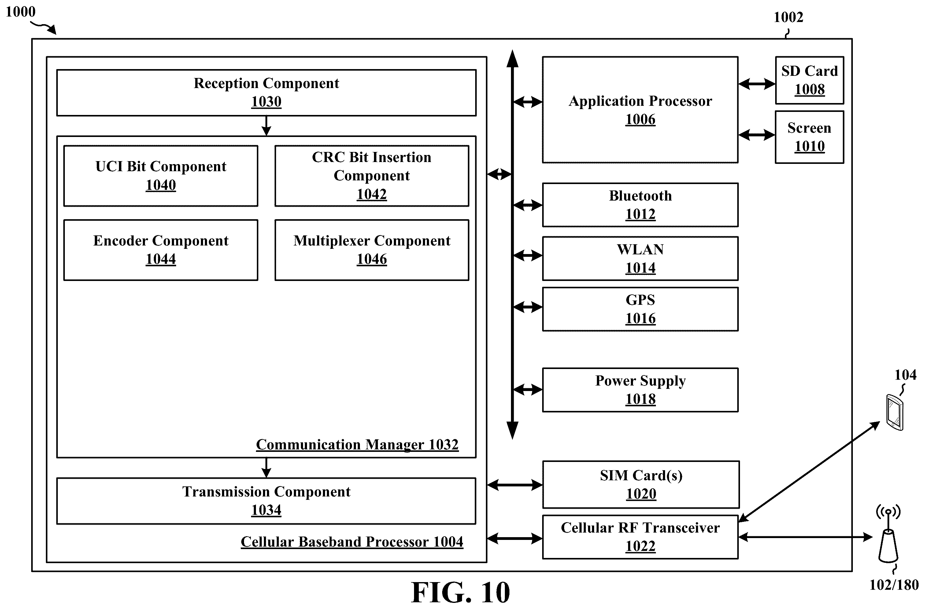 Patent US12581527 Figure 11 – Channel coding with unequal error protection for LP UCI and HP UCI multiplexing in NR