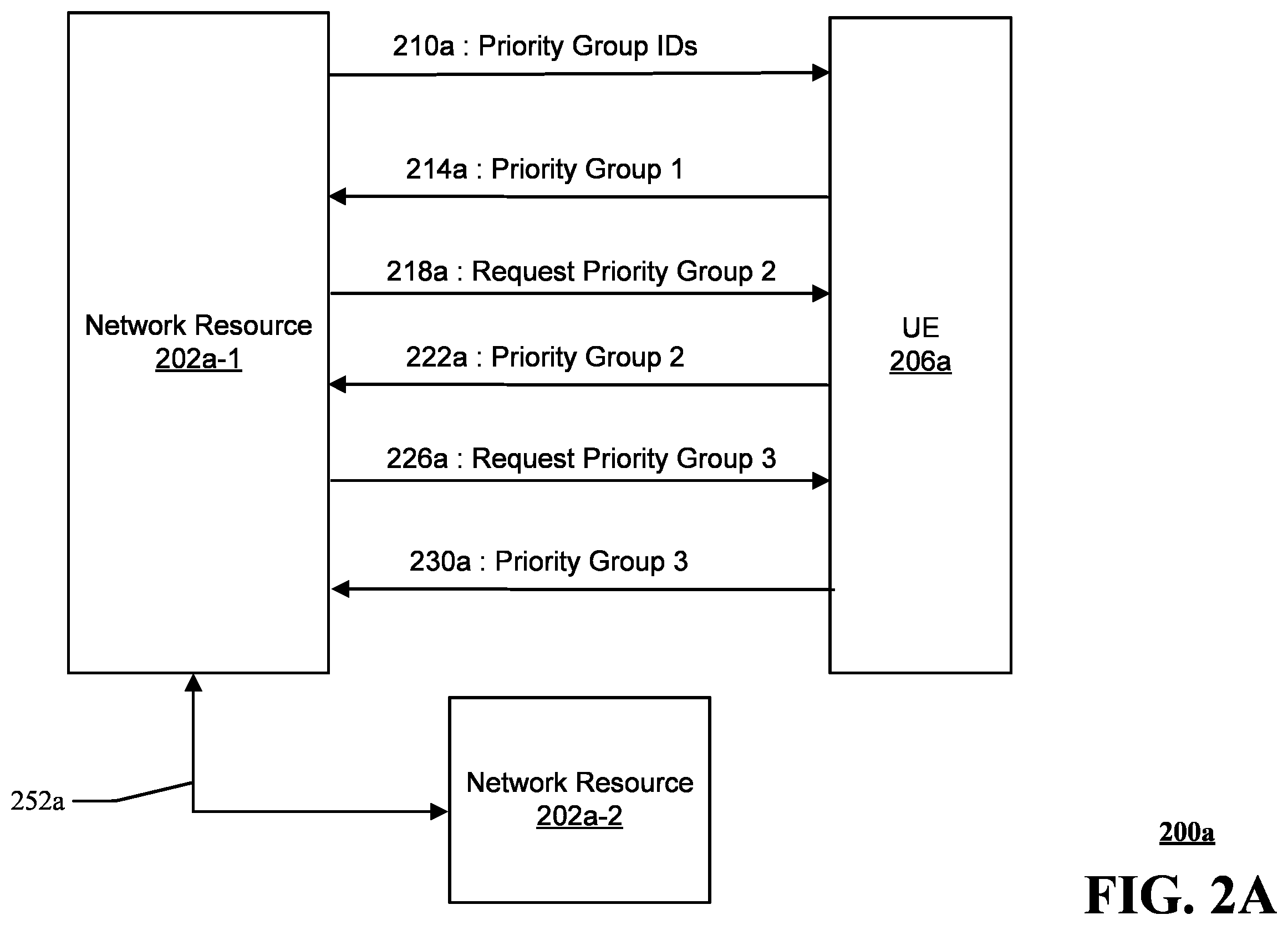 Patent US12581528 Figure 2 – Apparatuses and methods for facilitating priority-based capability messaging