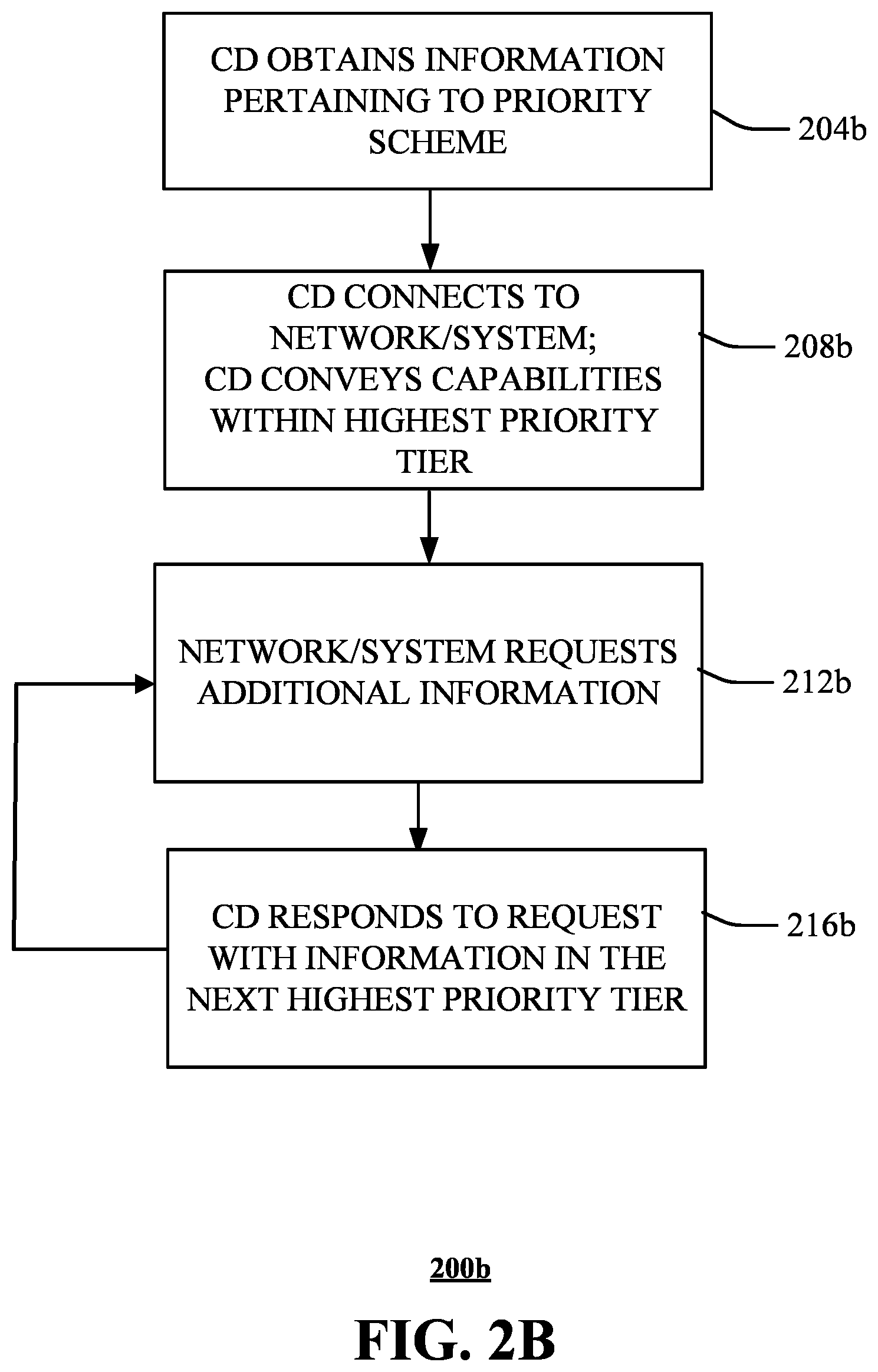 Patent US12581528 Figure 3 – Apparatuses and methods for facilitating priority-based capability messaging