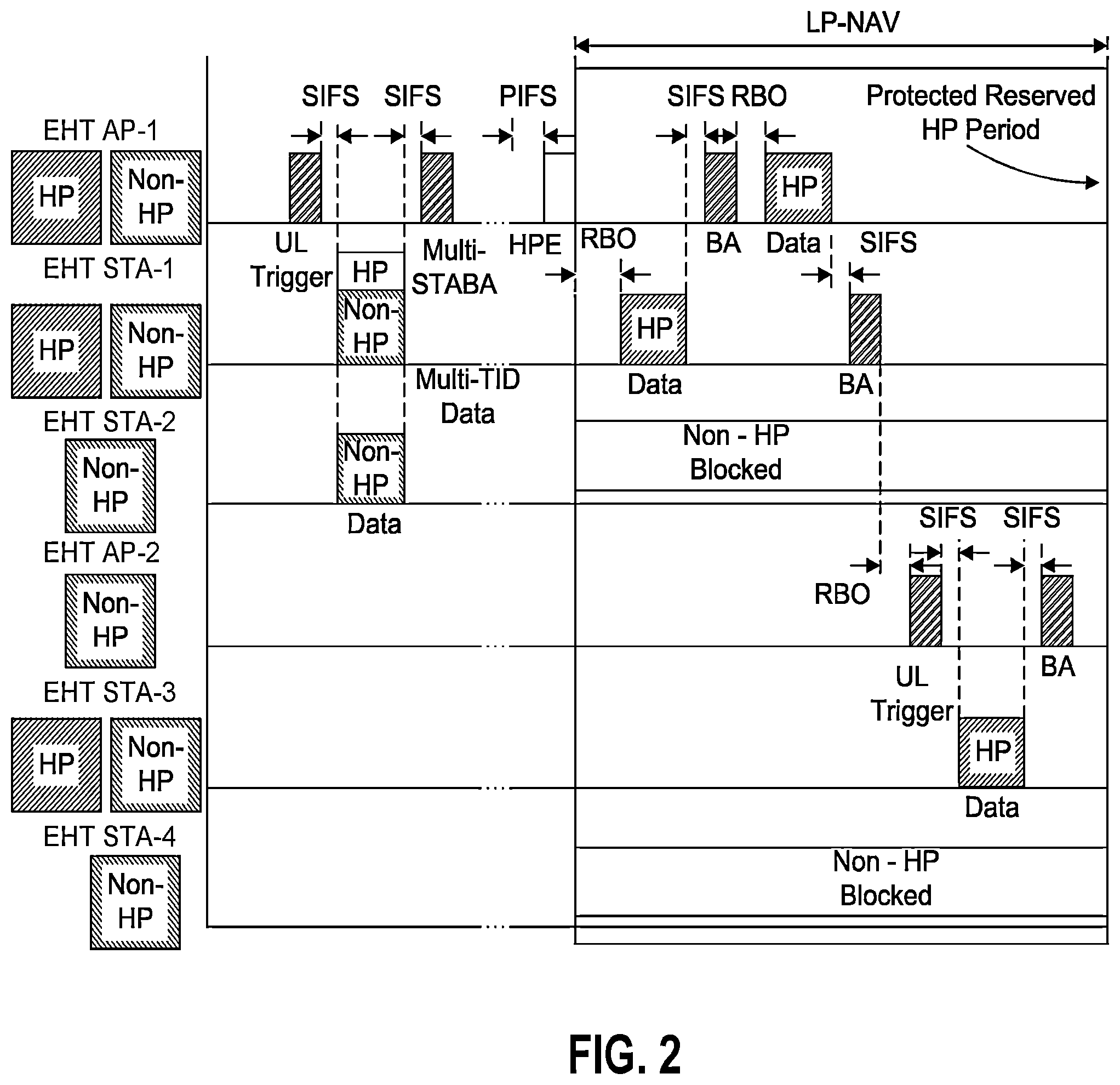 Patent US12581530 Figure 2 – Systems and methods for low latency traffic in next generation WLAN networks