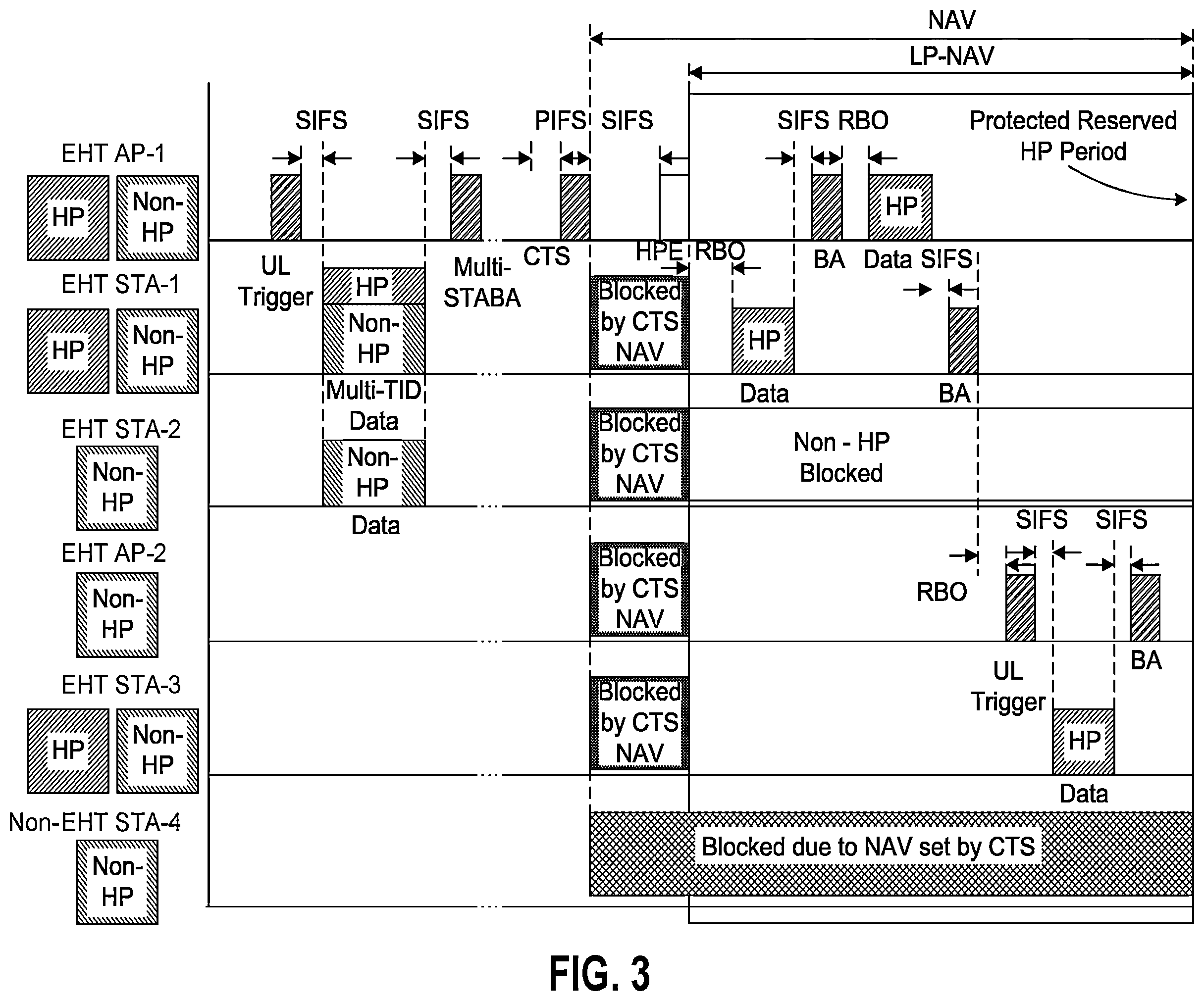 Patent US12581530 Figure 3 – Systems and methods for low latency traffic in next generation WLAN networks