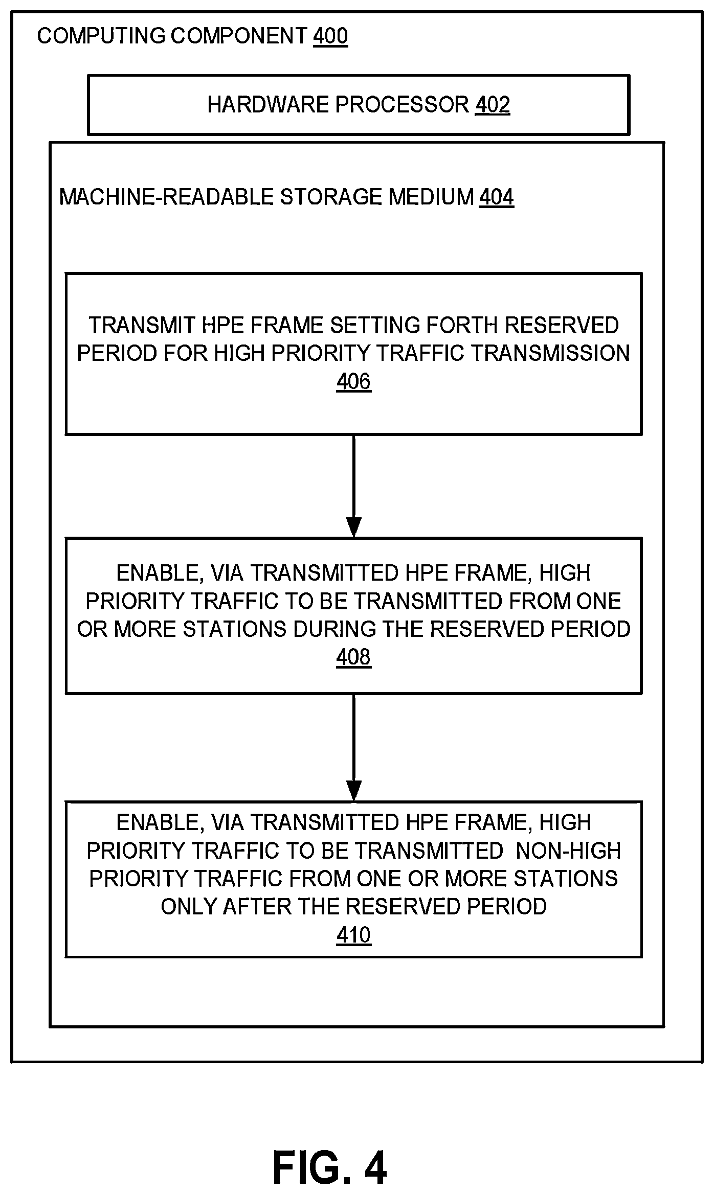 Patent US12581530 Figure 4 – Systems and methods for low latency traffic in next generation WLAN networks