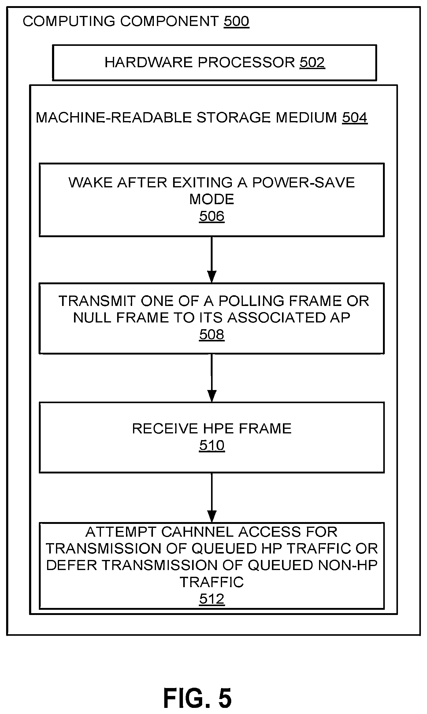 Patent US12581530 Figure 5 – Systems and methods for low latency traffic in next generation WLAN networks