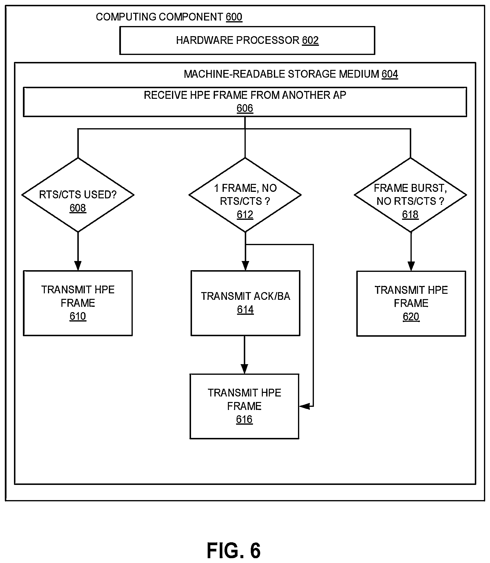 Patent US12581530 Figure 6 – Systems and methods for low latency traffic in next generation WLAN networks
