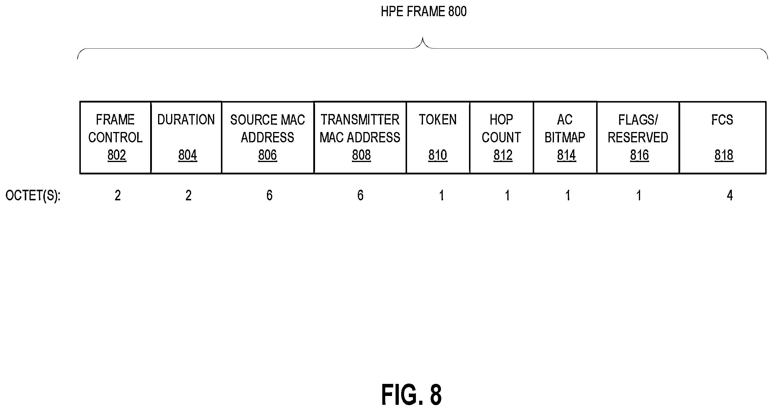 Patent US12581530 Figure 8 – Systems and methods for low latency traffic in next generation WLAN networks