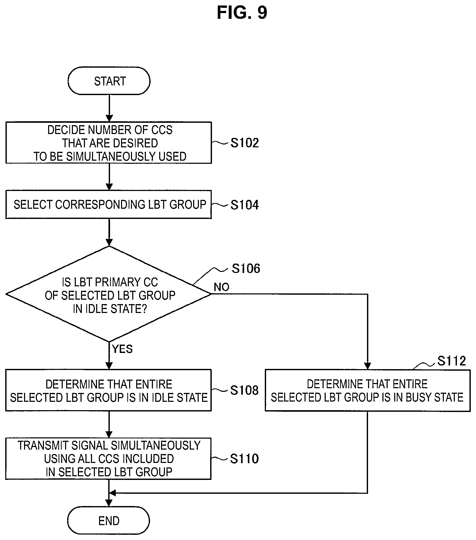 Patent US12581531 Figure 5 – Apparatus and method for listen-before-talk in a frequency band