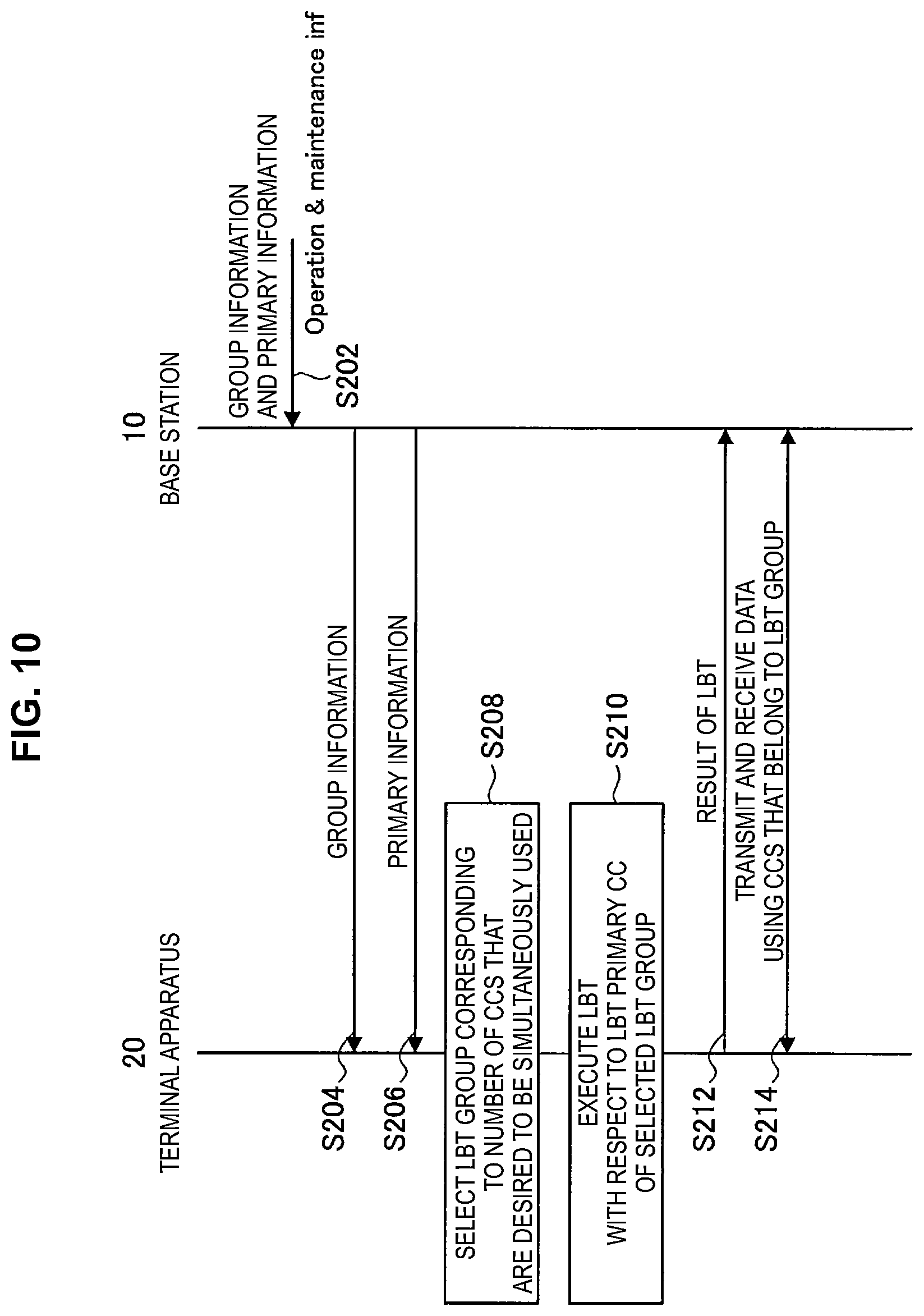 Patent US12581531 Figure 6 – Apparatus and method for listen-before-talk in a frequency band