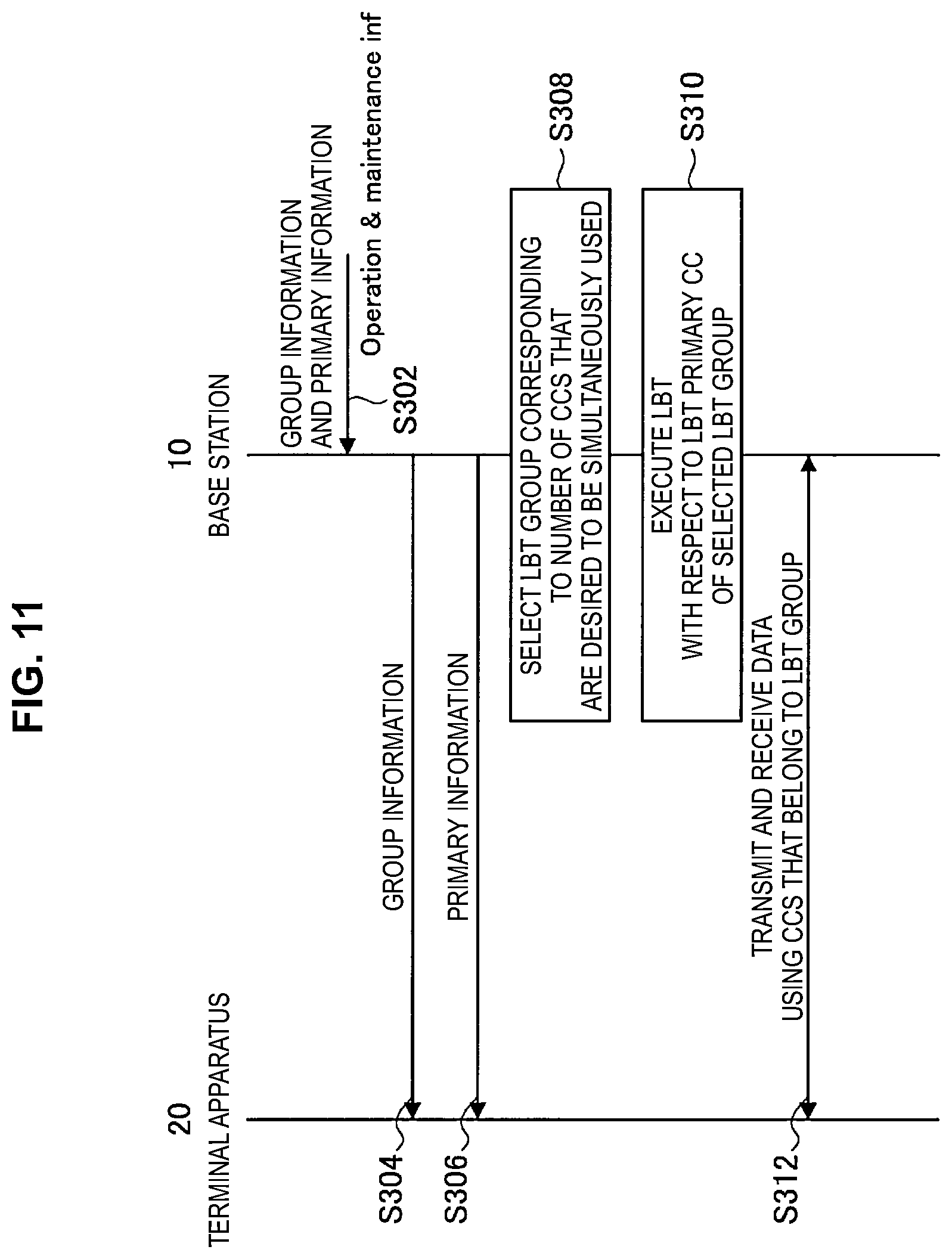 Patent US12581531 Figure 7 – Apparatus and method for listen-before-talk in a frequency band