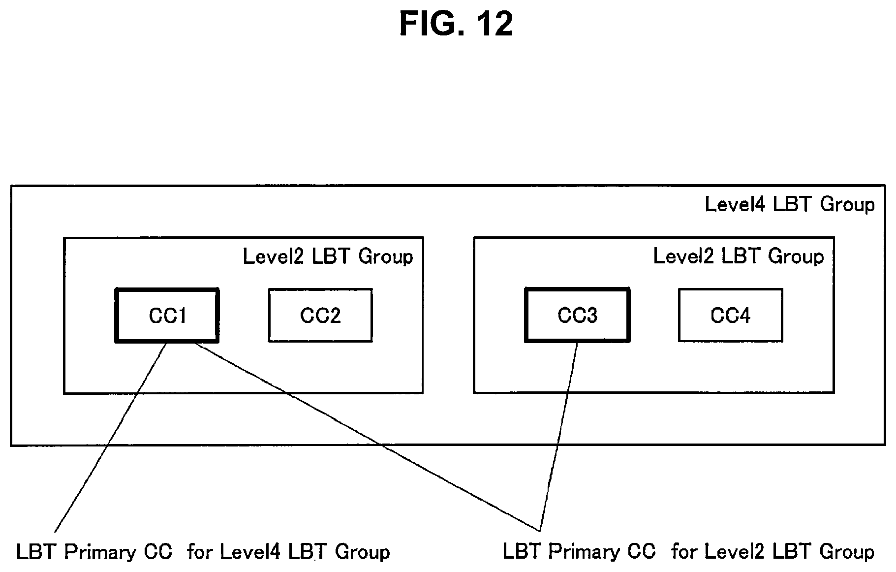Patent US12581531 Figure 8 – Apparatus and method for listen-before-talk in a frequency band