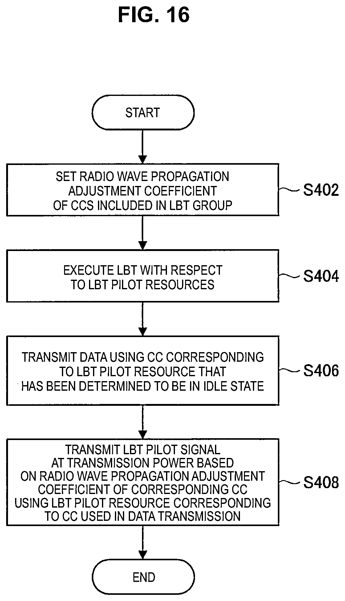 Patent US12581531 Figure 12 – Apparatus and method for listen-before-talk in a frequency band