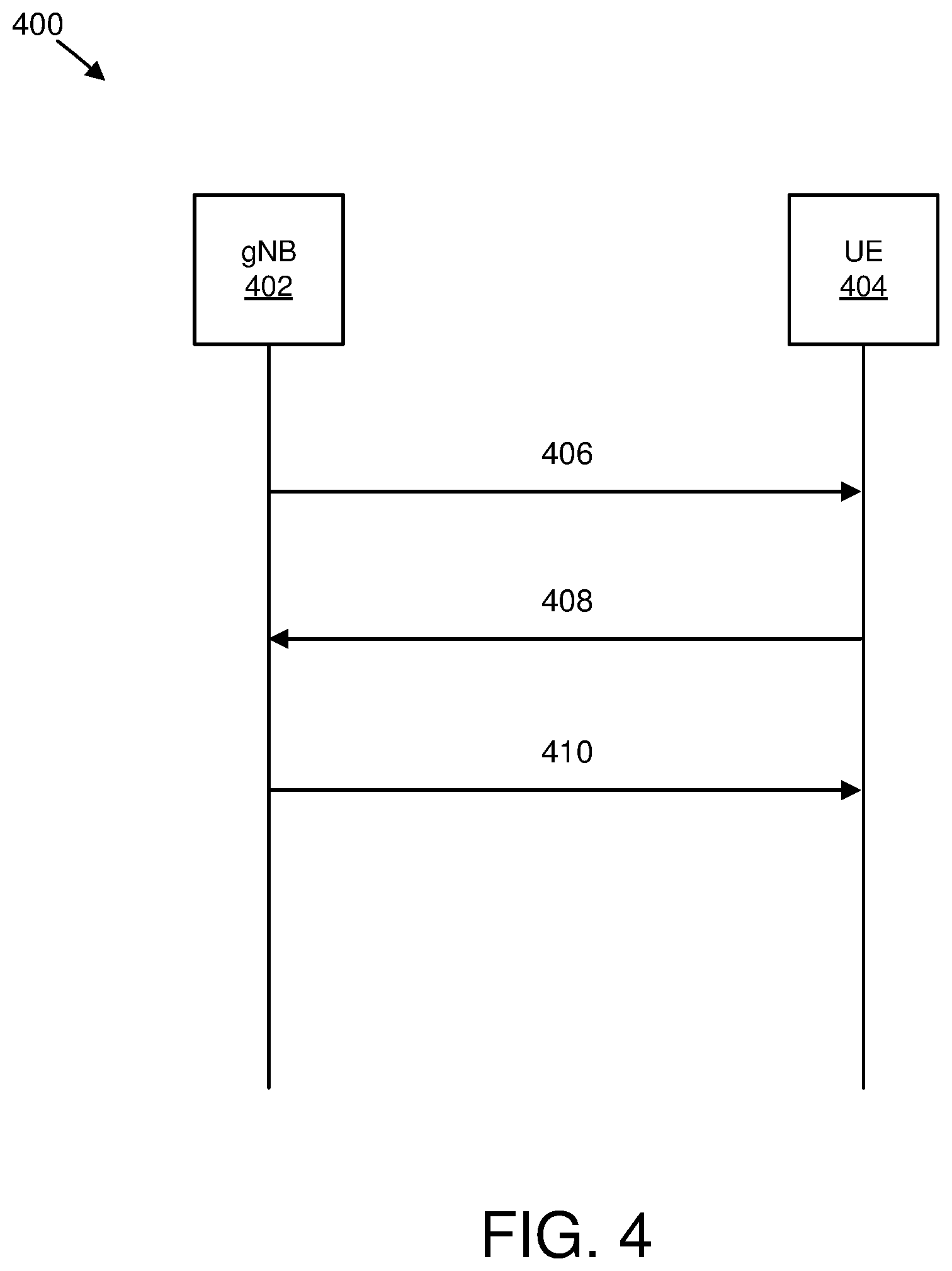Patent US12581532 Figure 4 – Assistance for performing listen-before-talk operations