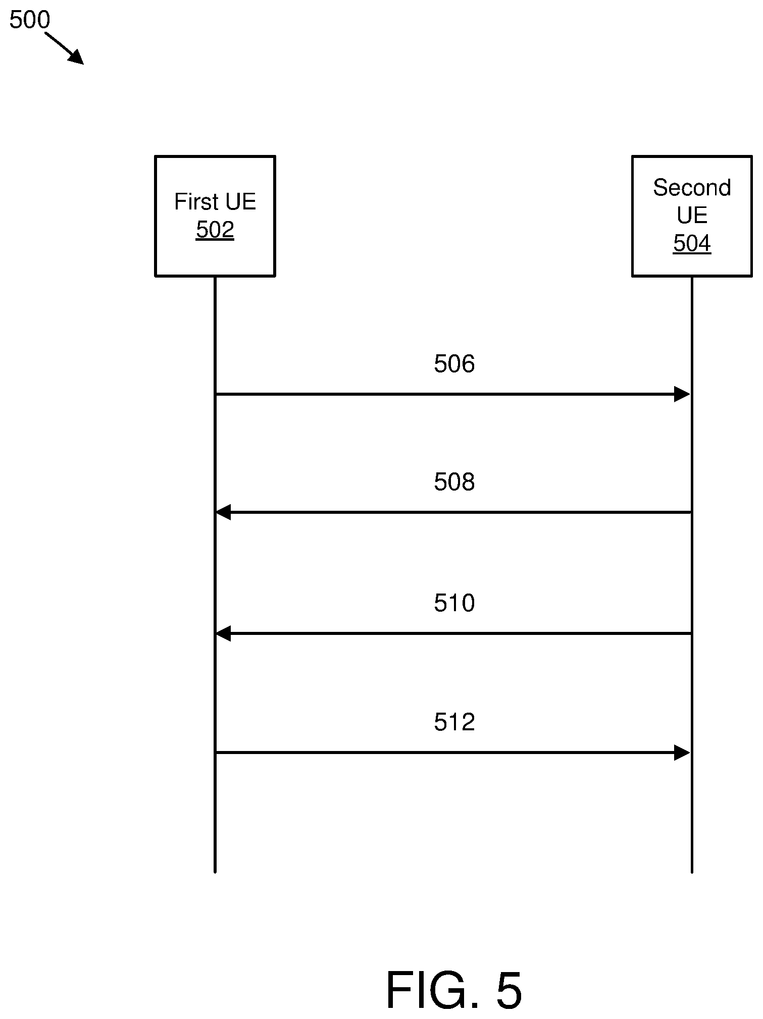 Patent US12581532 Figure 5 – Assistance for performing listen-before-talk operations