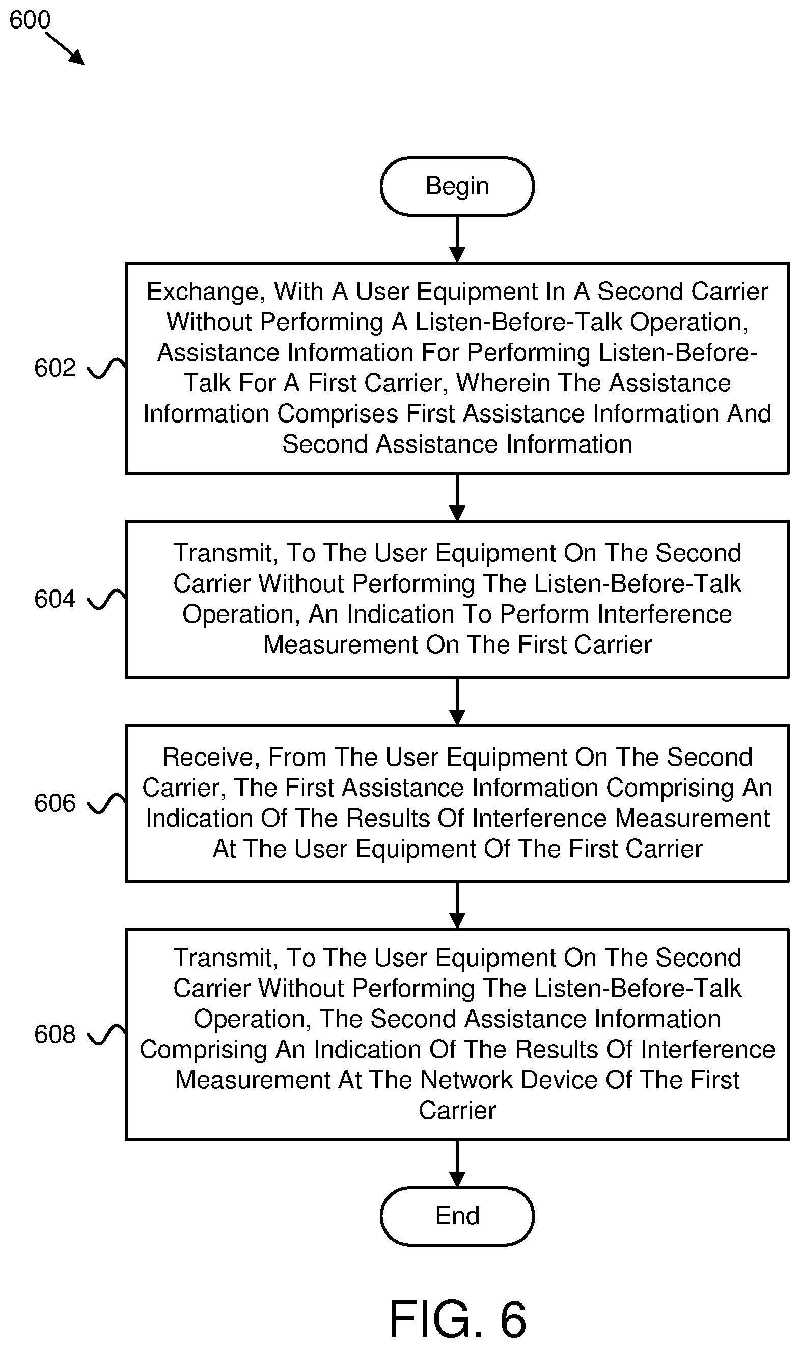 Patent US12581532 Figure 6 – Assistance for performing listen-before-talk operations