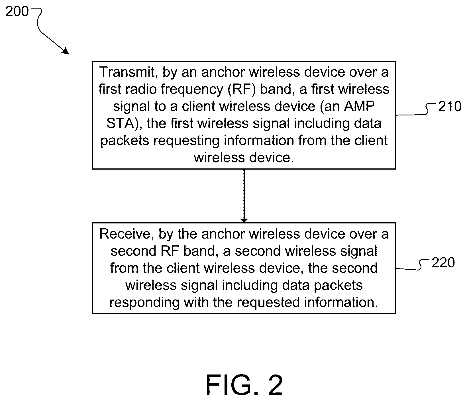 Patent US12581533 Figure 2 – Medium access methods for ambient power (AMP) devices