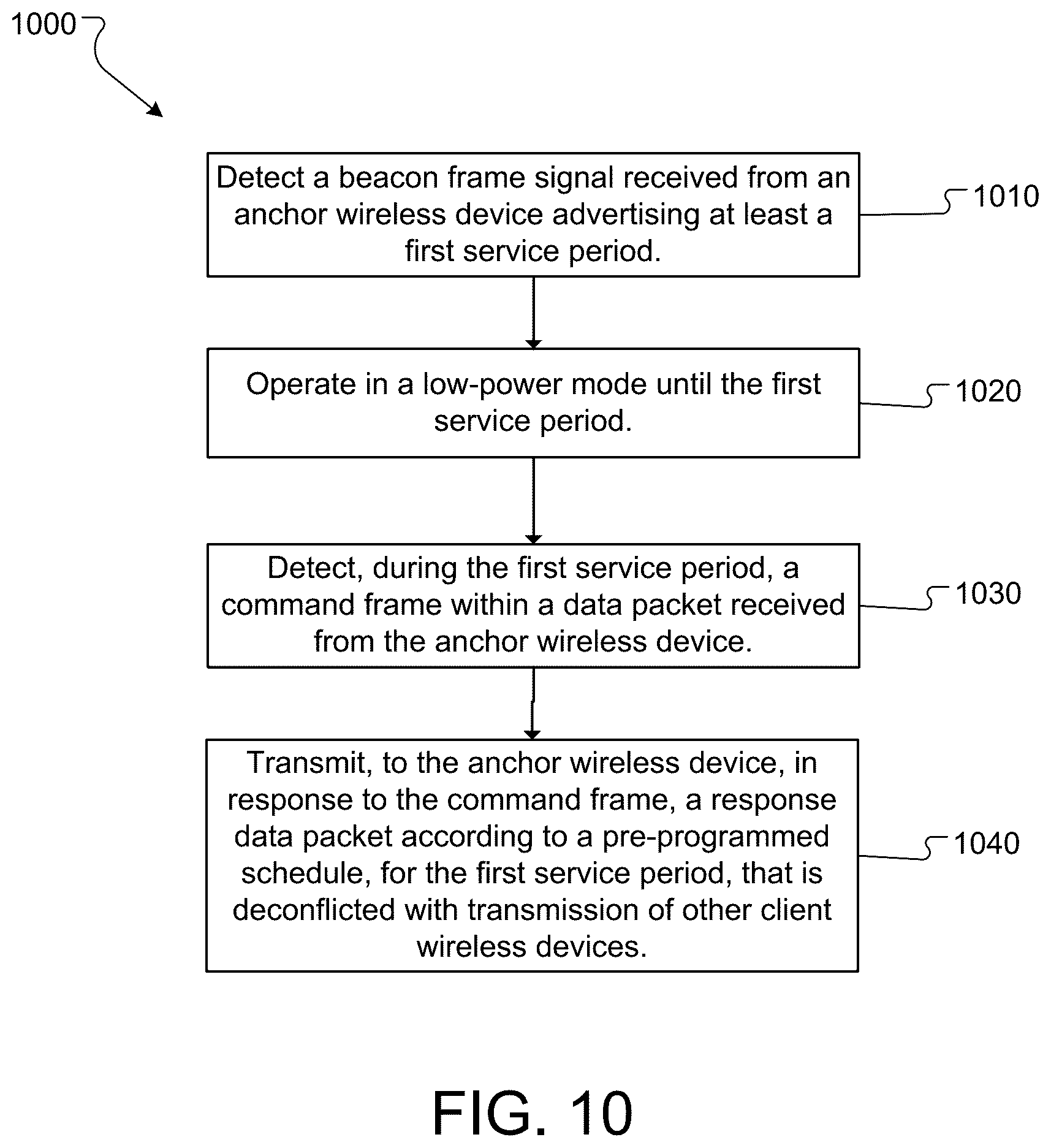 Patent US12581533 Figure 8 – Medium access methods for ambient power (AMP) devices
