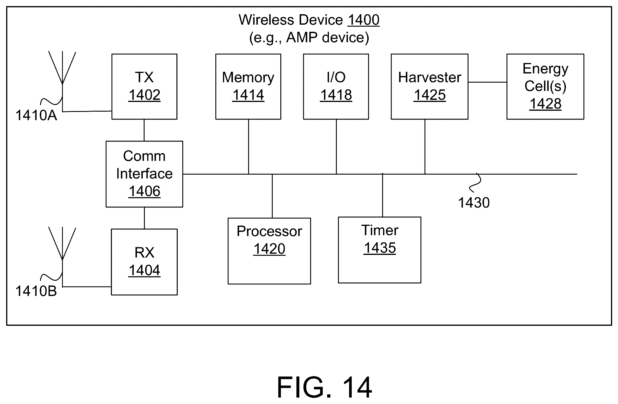 Patent US12581533 Figure 11 – Medium access methods for ambient power (AMP) devices