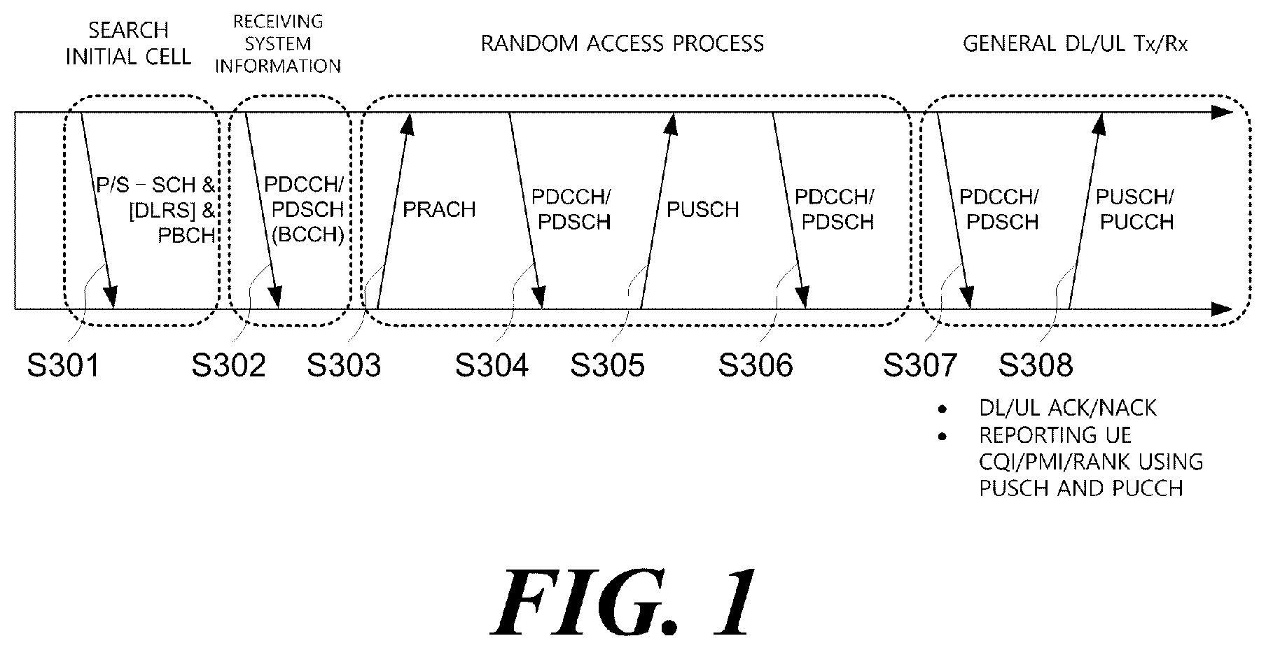 Patent US12581534 — Channel access method, device and system in unlicensed band — Figure 1