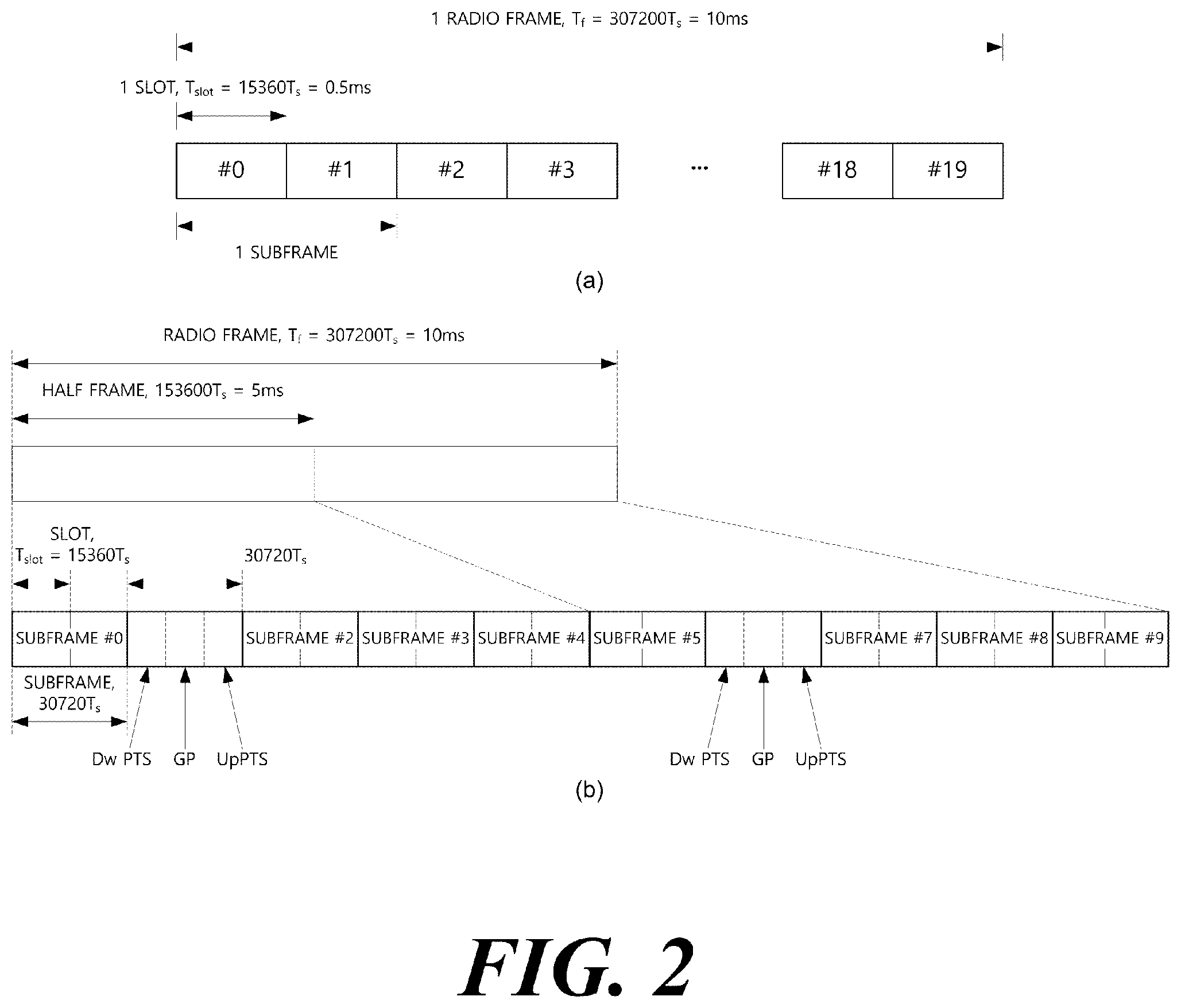 Patent US12581534 Figure 2 – Channel access method, device and system in unlicensed band