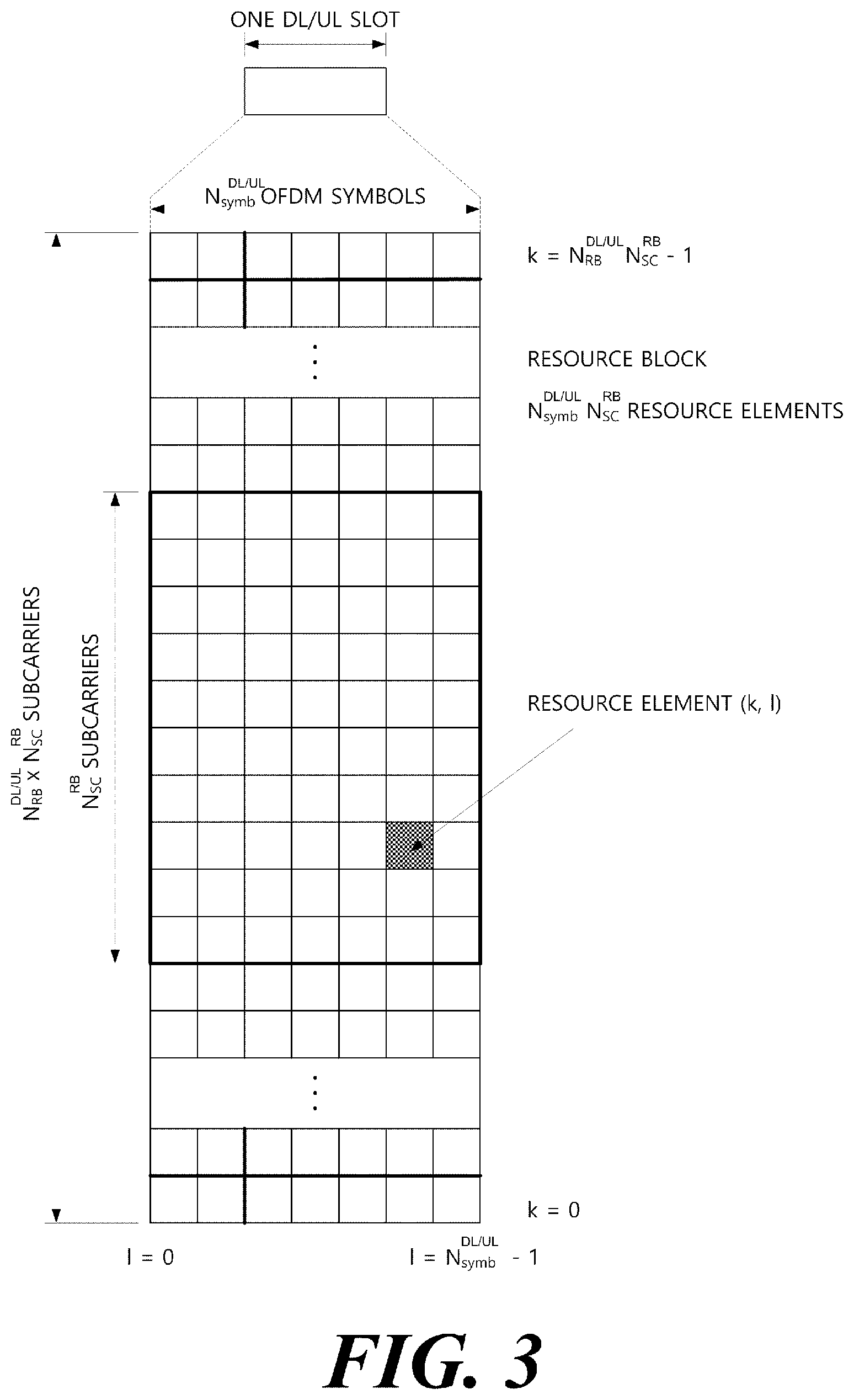 Patent US12581534 Figure 3 – Channel access method, device and system in unlicensed band