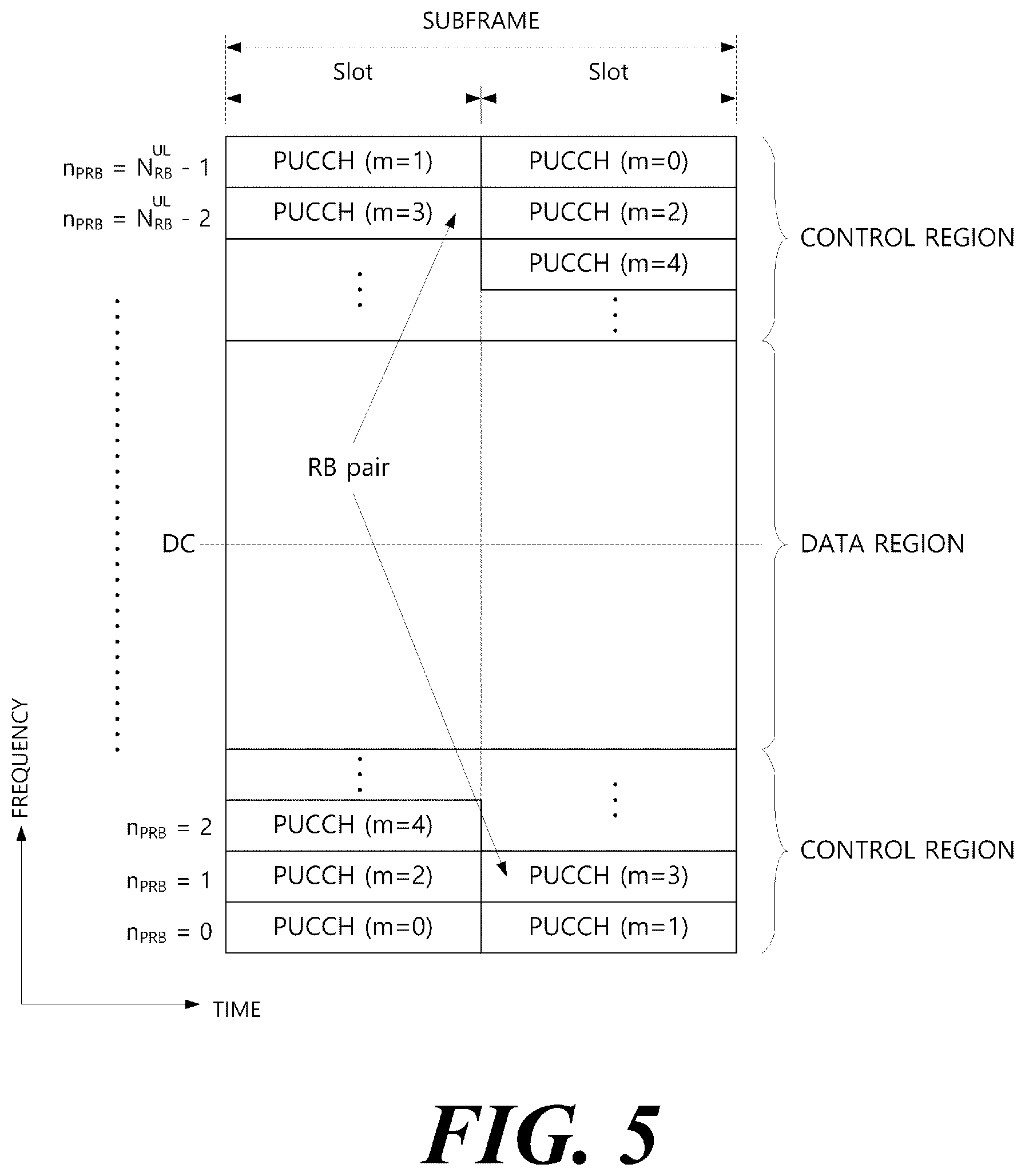 Patent US12581534 Figure 5 – Channel access method, device and system in unlicensed band