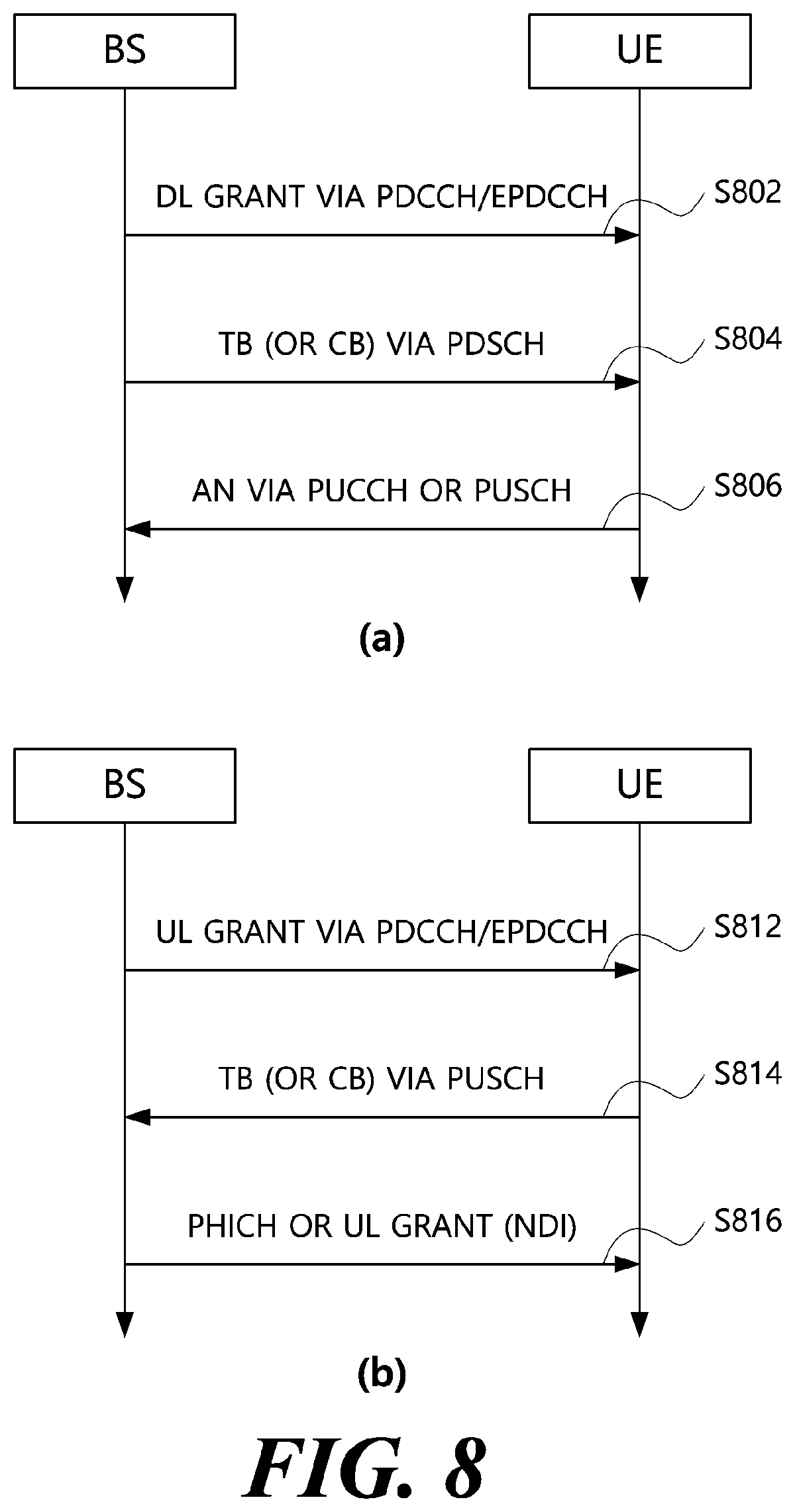 Patent US12581534 Figure 8 – Channel access method, device and system in unlicensed band