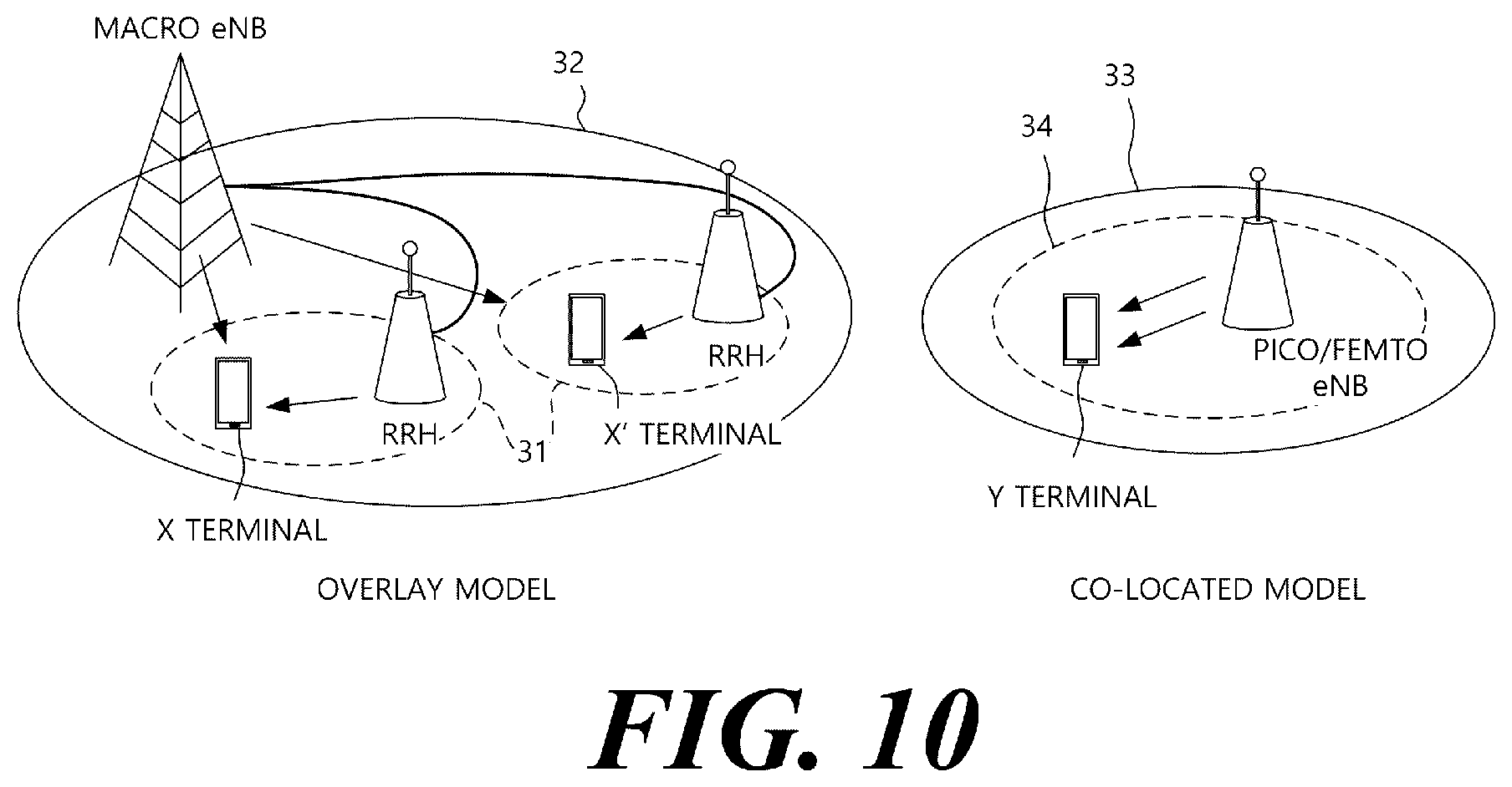 Patent US12581534 Figure 10 – Channel access method, device and system in unlicensed band