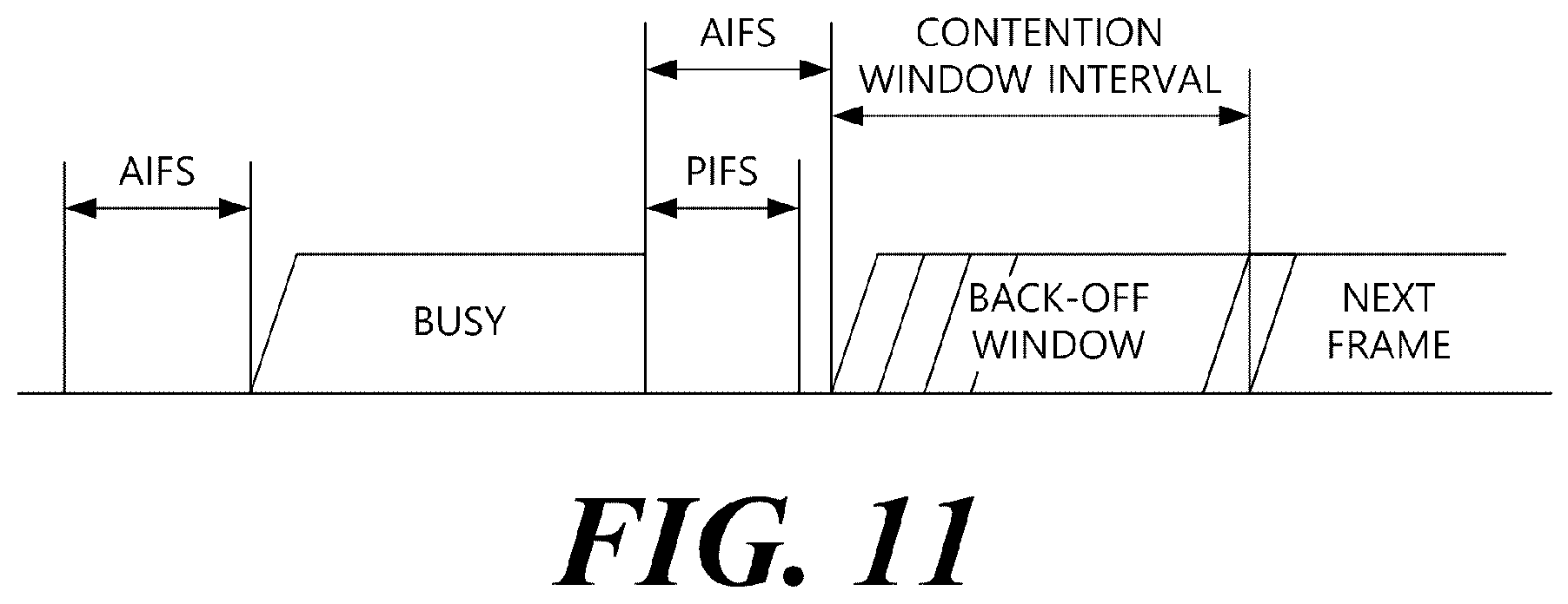 Patent US12581534 Figure 11 – Channel access method, device and system in unlicensed band