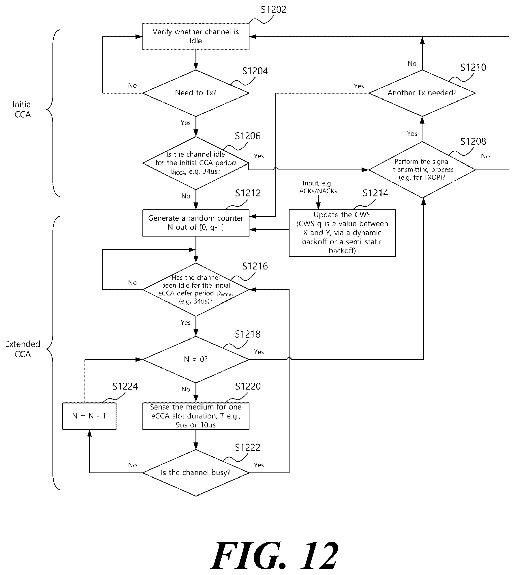 Patent US12581534 Figure 12 – Channel access method, device and system in unlicensed band