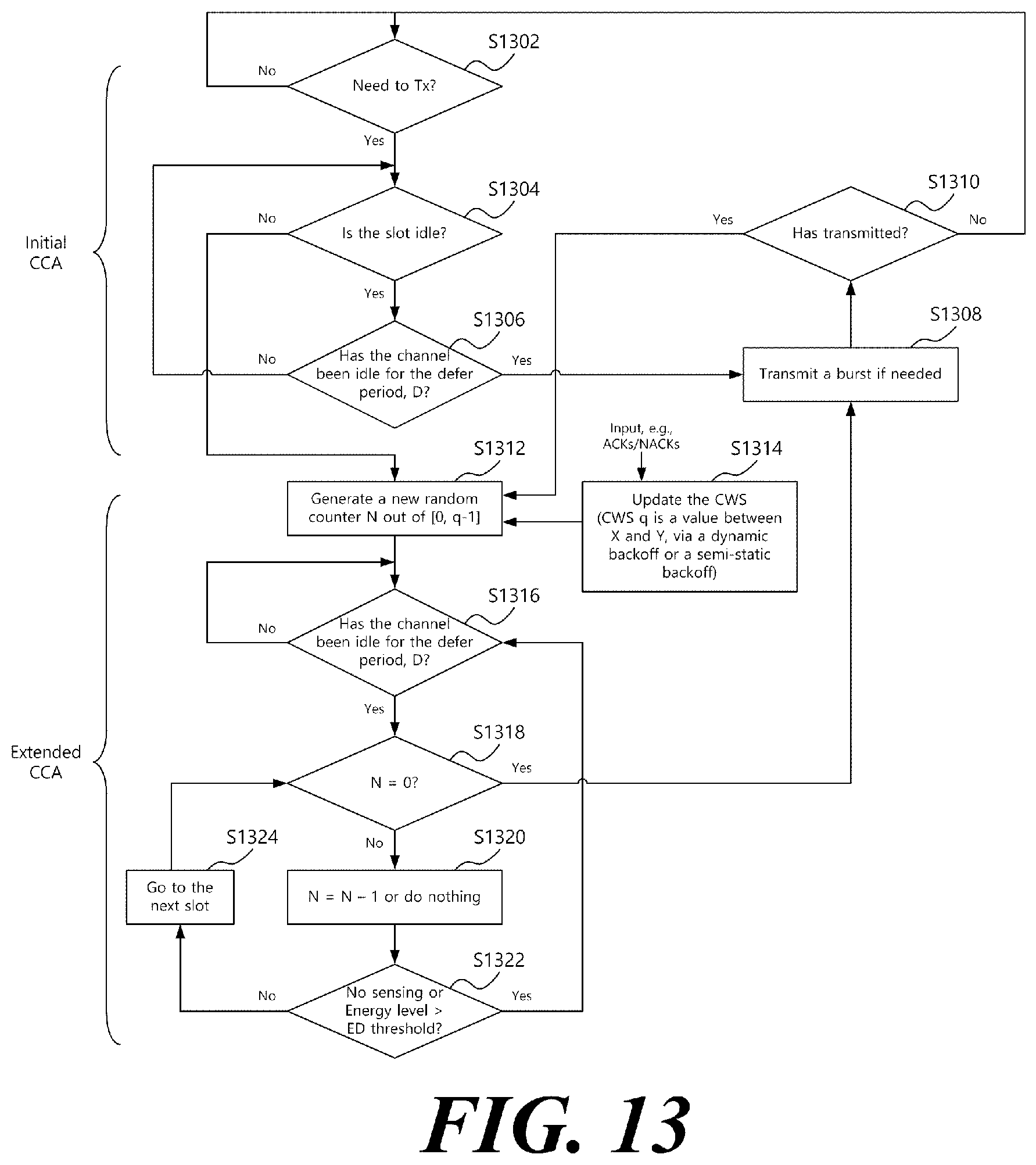 Patent US12581534 Figure 13 – Channel access method, device and system in unlicensed band
