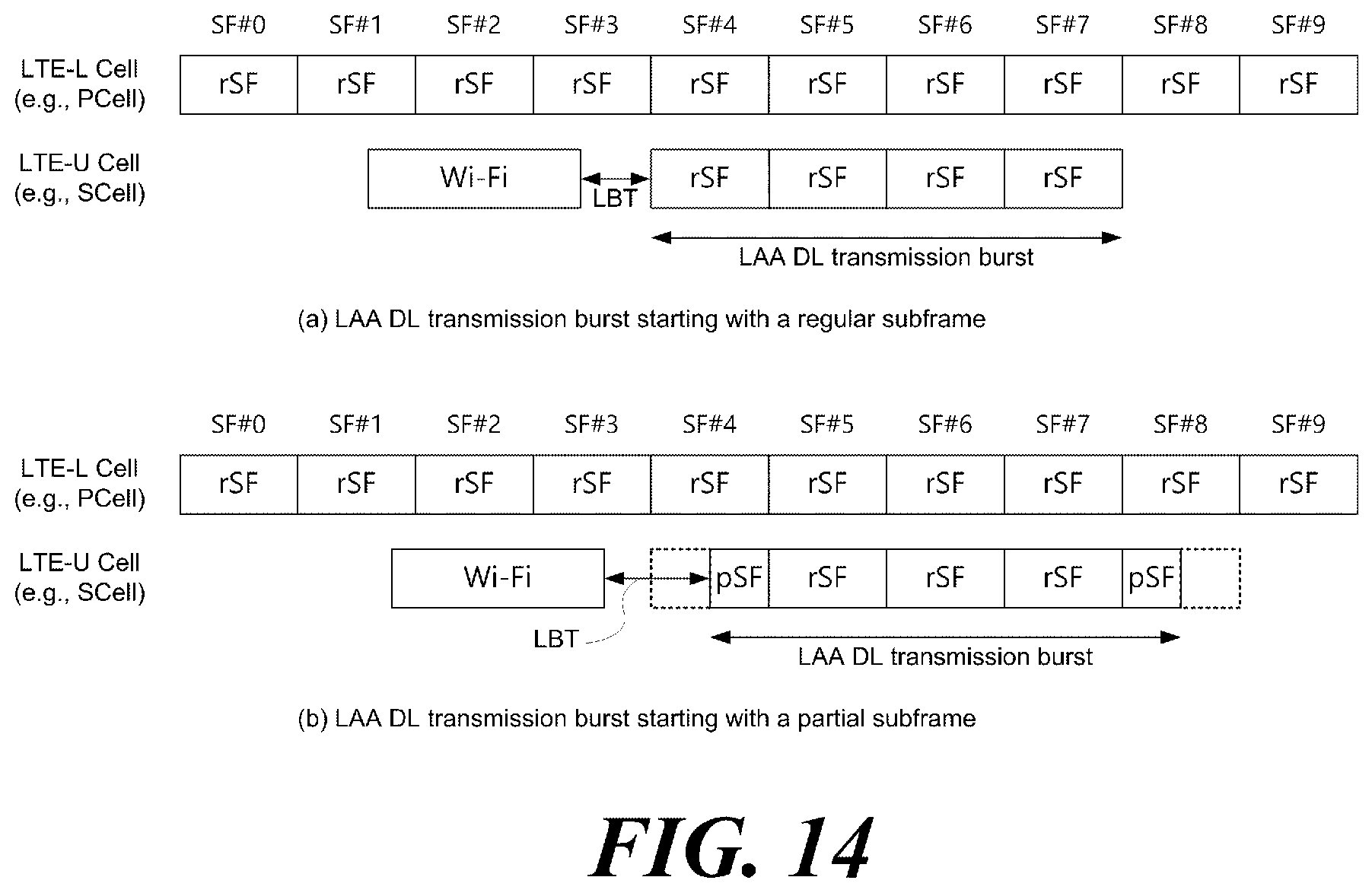 Patent US12581534 Figure 14 – Channel access method, device and system in unlicensed band