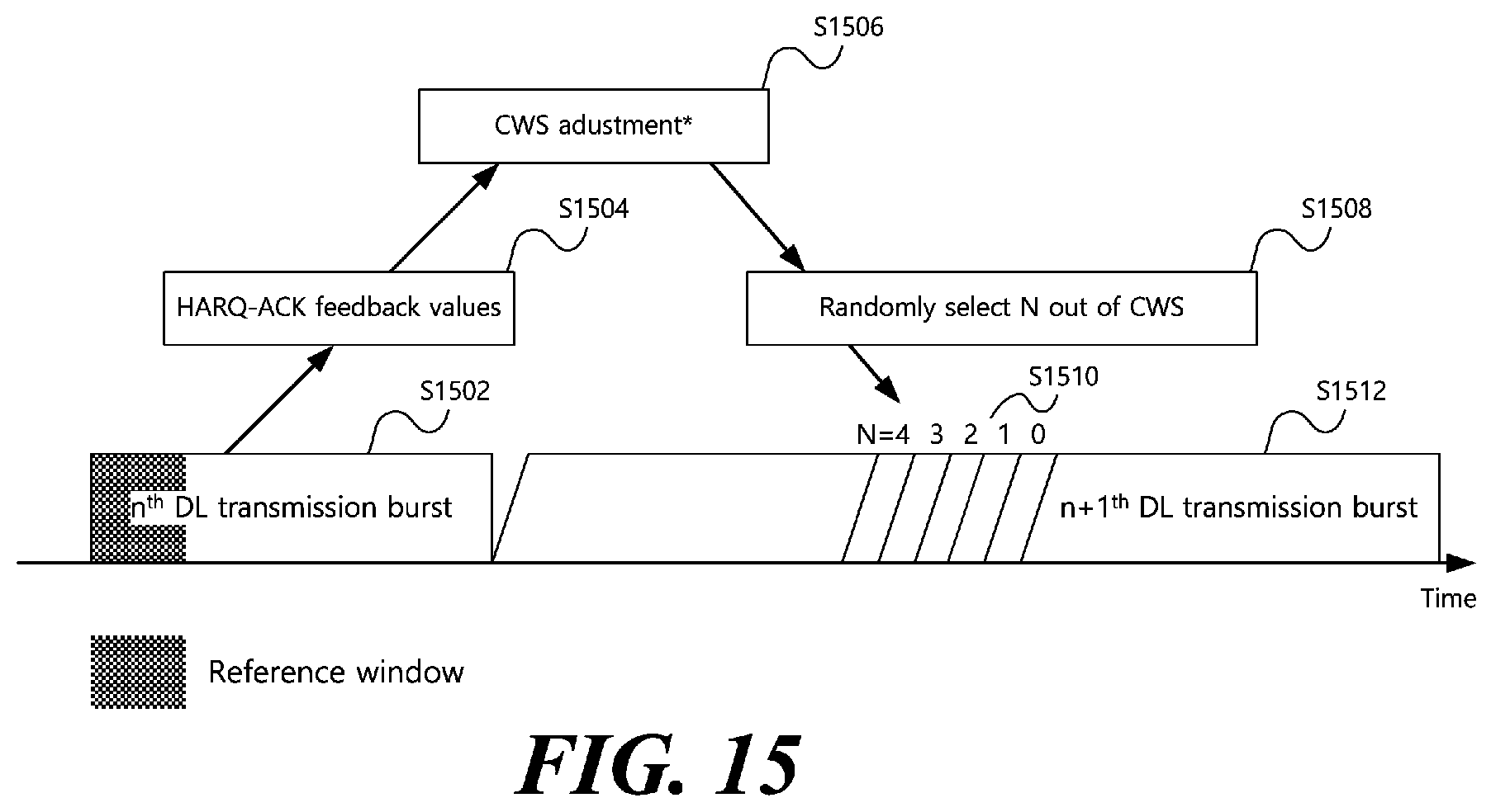 Patent US12581534 Figure 15 – Channel access method, device and system in unlicensed band