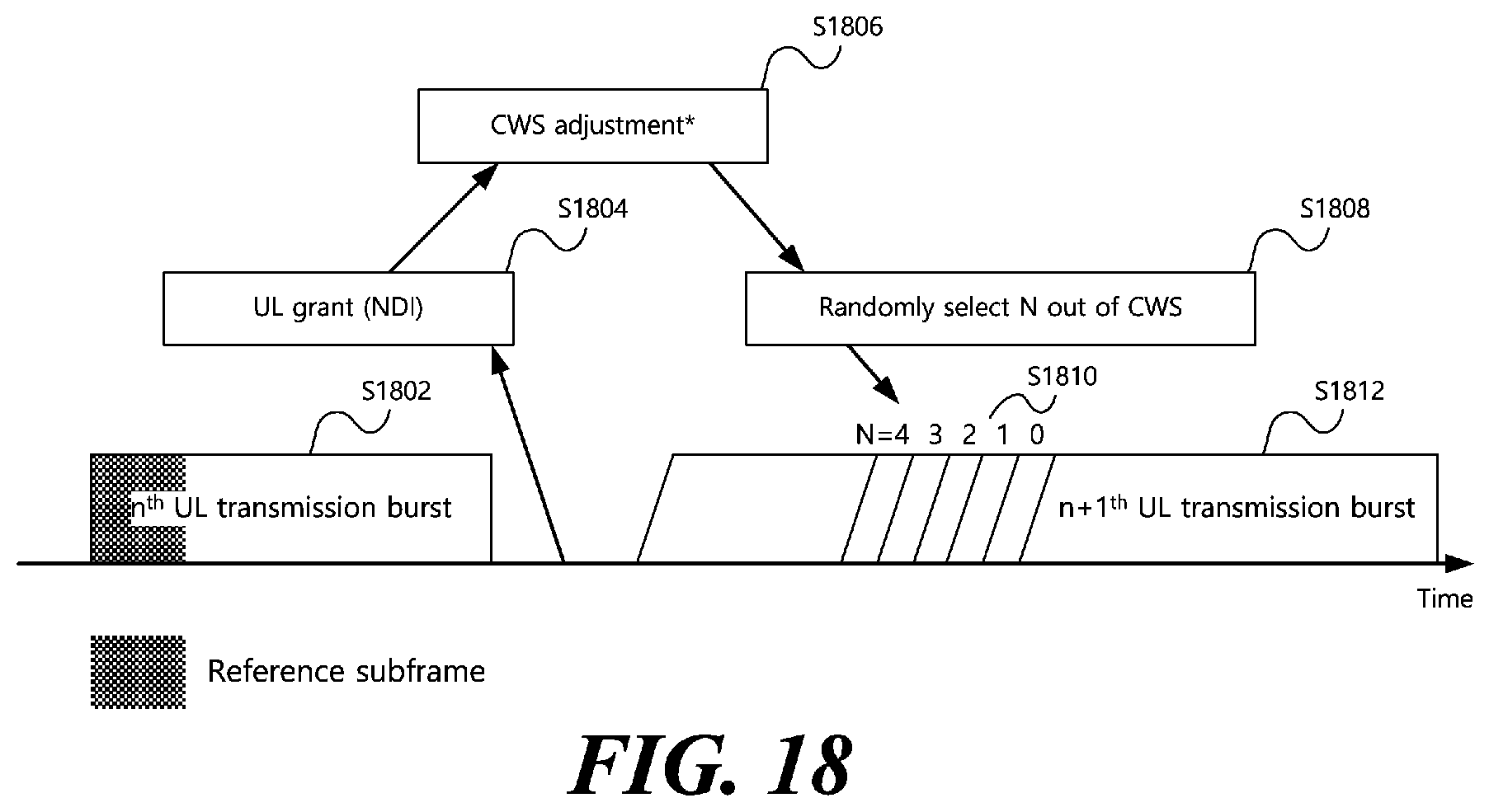 Patent US12581534 Figure 18 – Channel access method, device and system in unlicensed band
