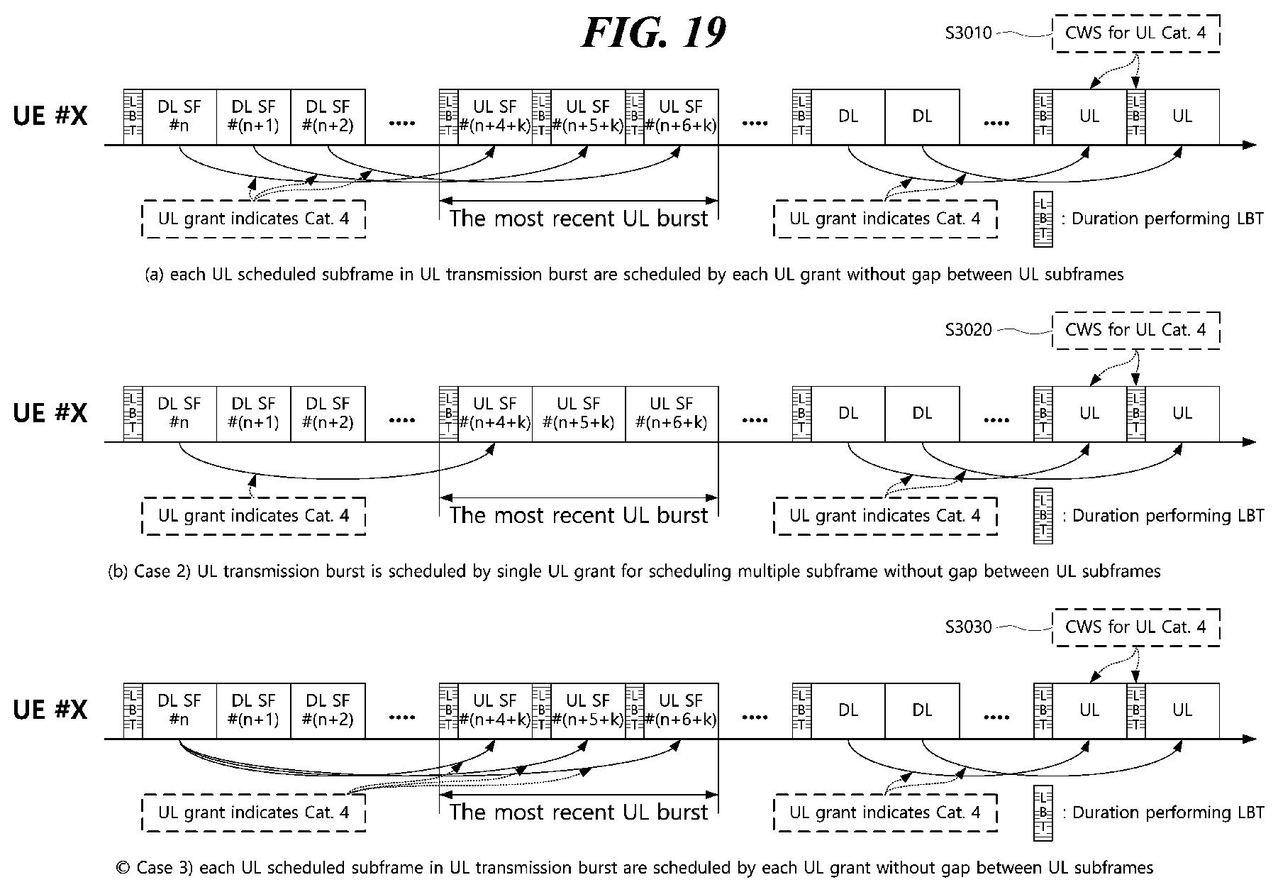 Patent US12581534 Figure 19 – Channel access method, device and system in unlicensed band