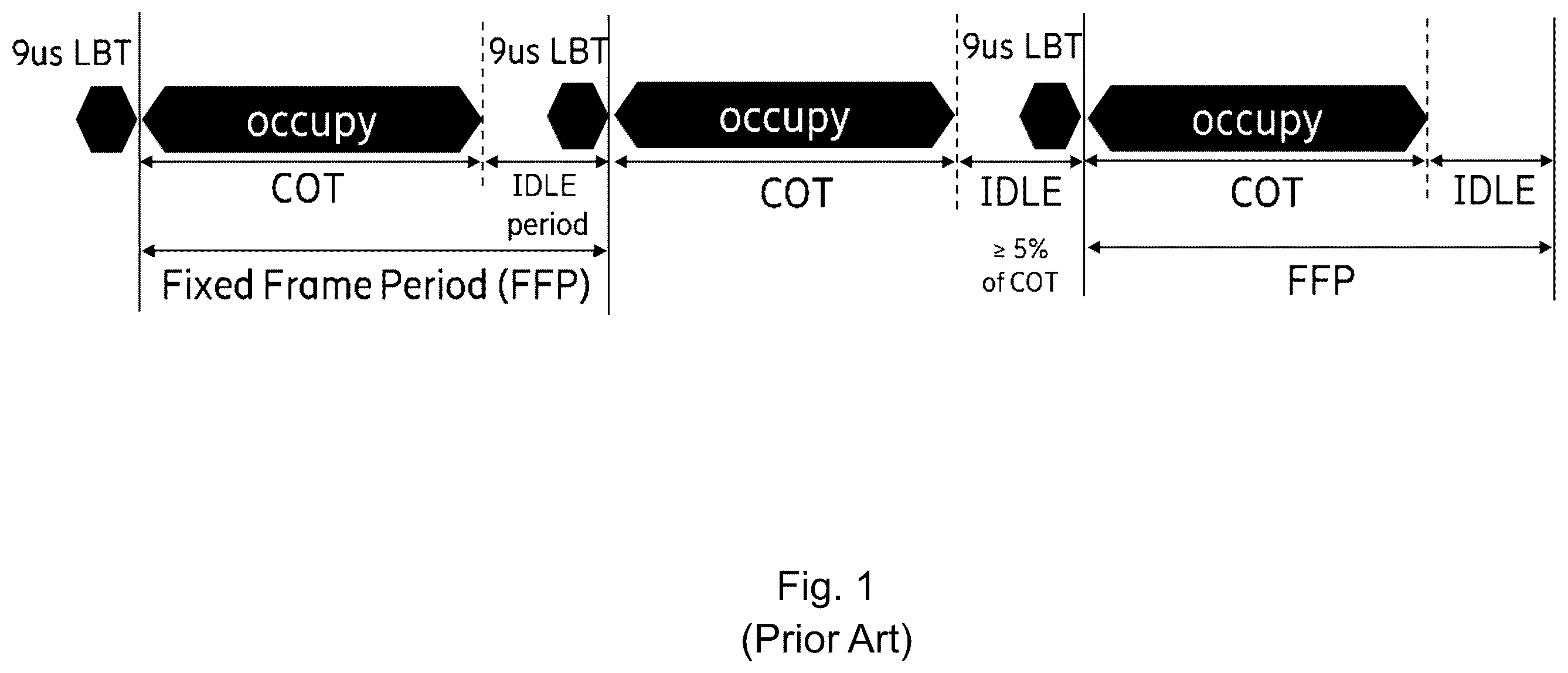 Patent US12581536 — COT/FFP scheduling in unlicensed spectrum — Figure 1