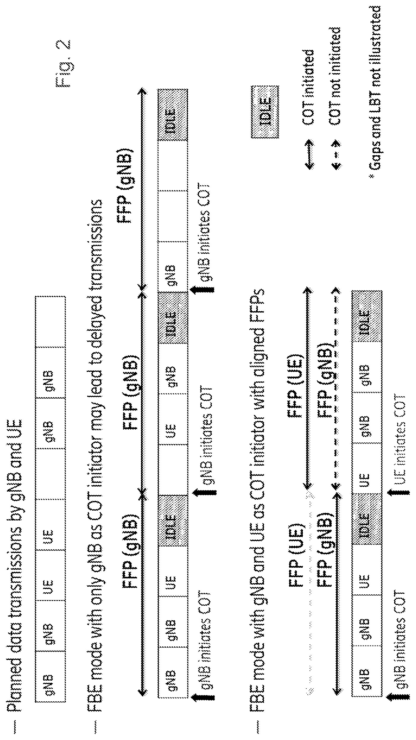 Patent US12581536 Figure 2 – COT/FFP scheduling in unlicensed spectrum