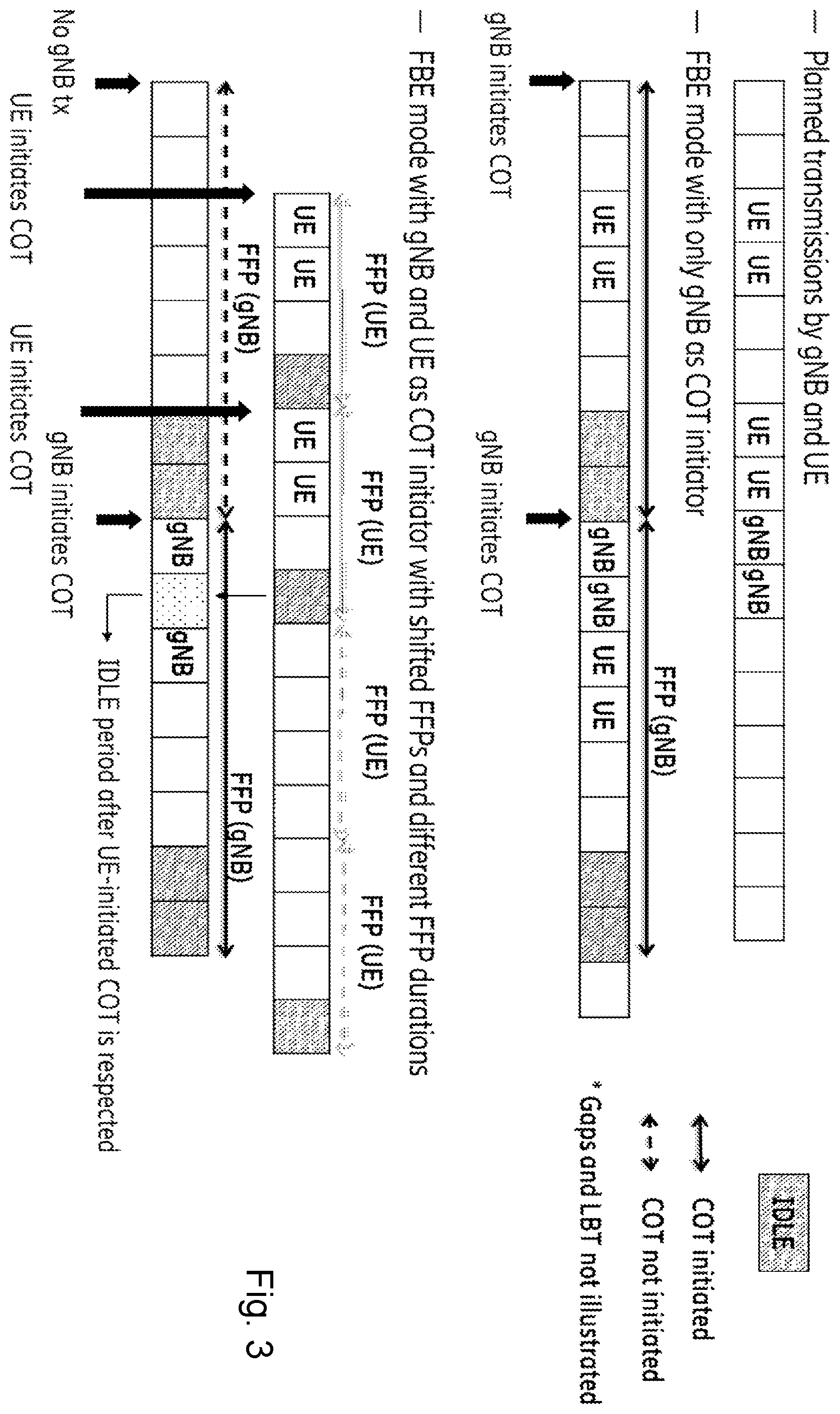 Patent US12581536 Figure 3 – COT/FFP scheduling in unlicensed spectrum