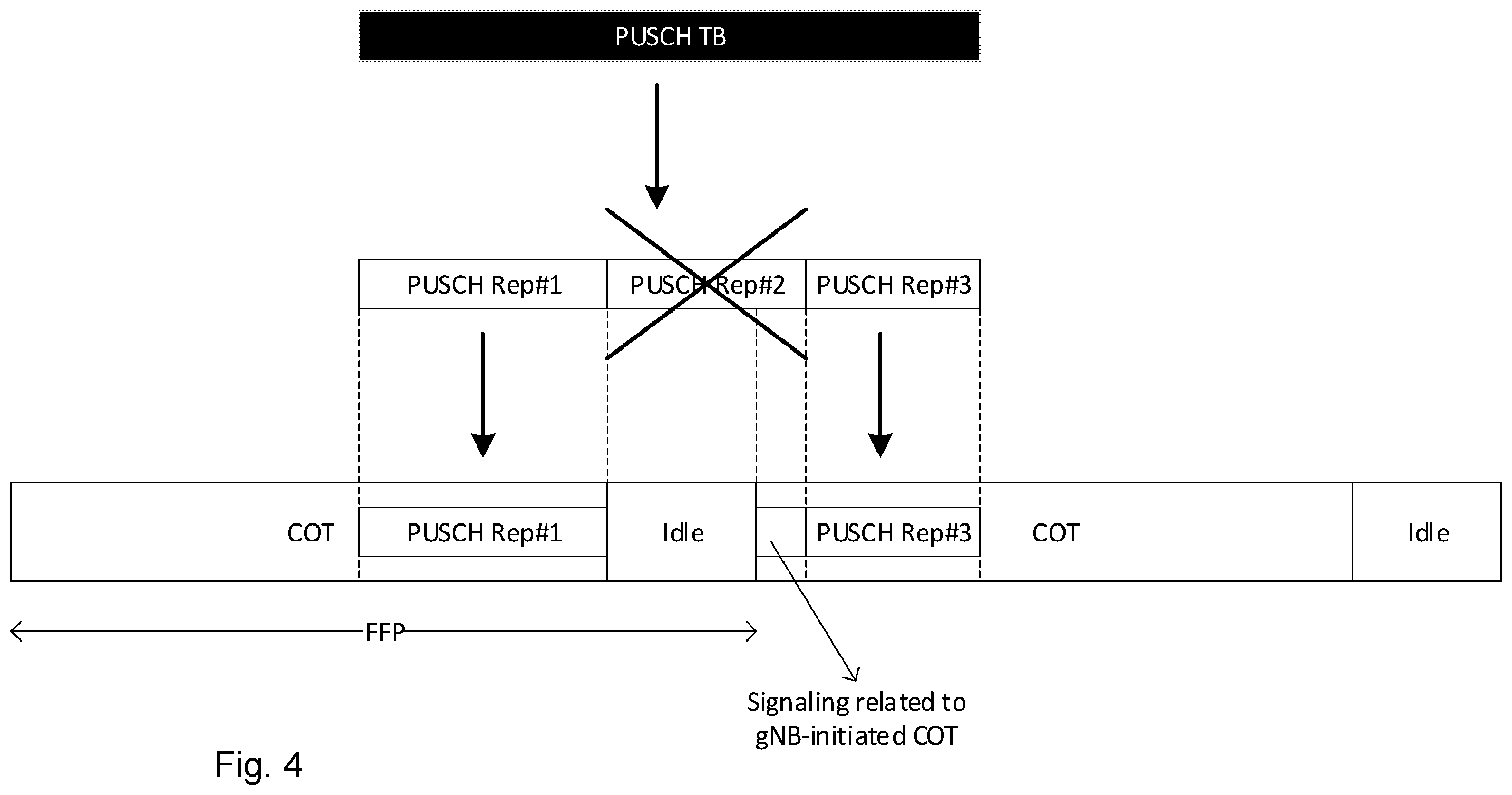 Patent US12581536 Figure 4 – COT/FFP scheduling in unlicensed spectrum