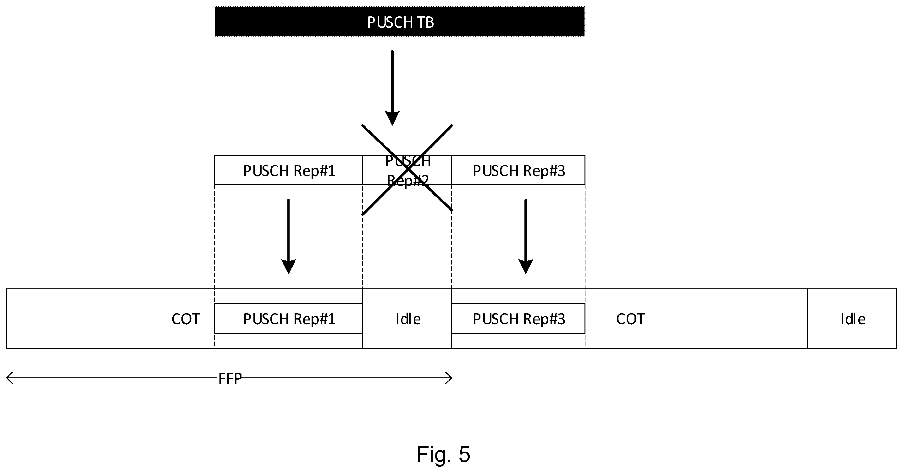 Patent US12581536 Figure 5 – COT/FFP scheduling in unlicensed spectrum