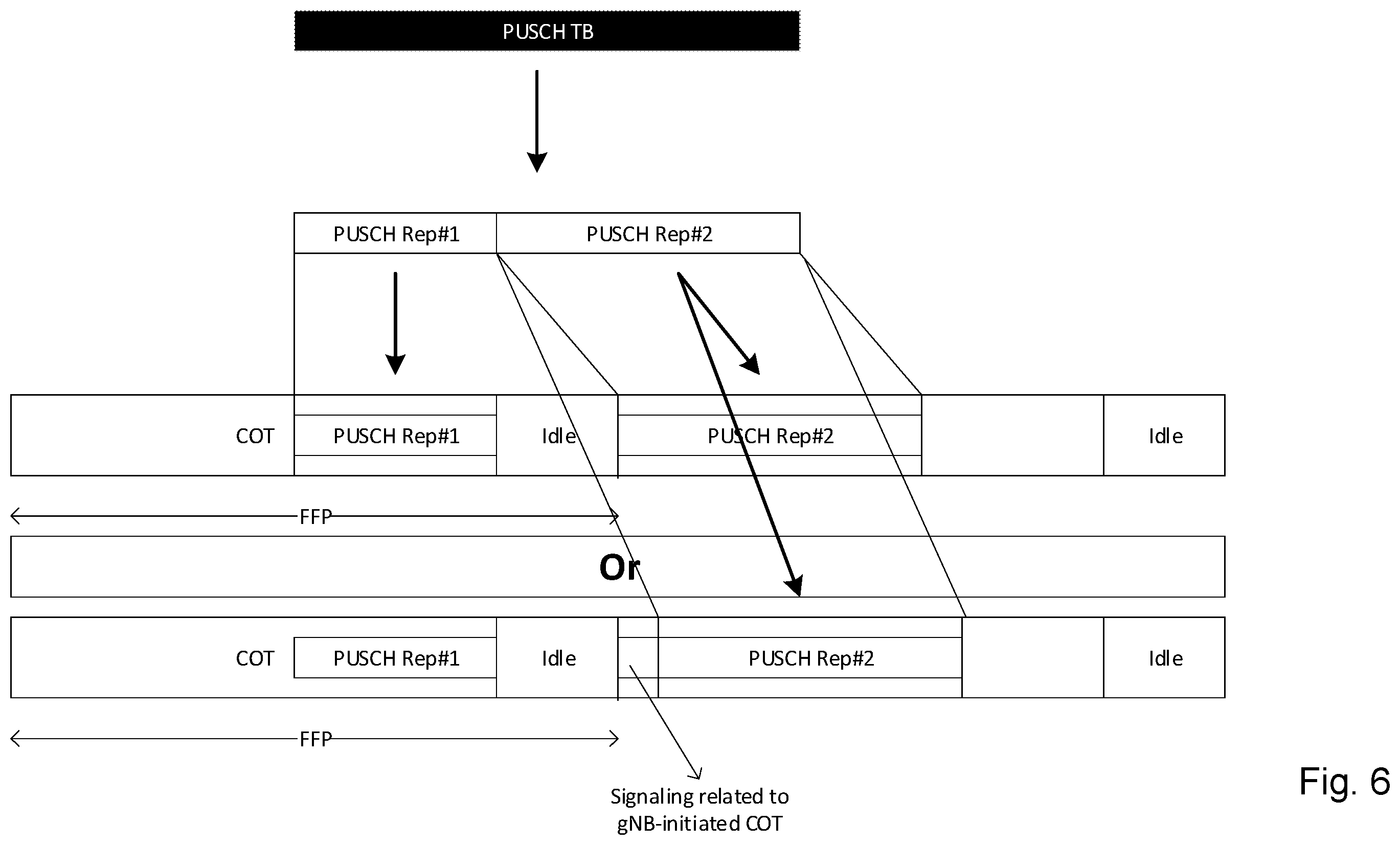 Patent US12581536 Figure 6 – COT/FFP scheduling in unlicensed spectrum