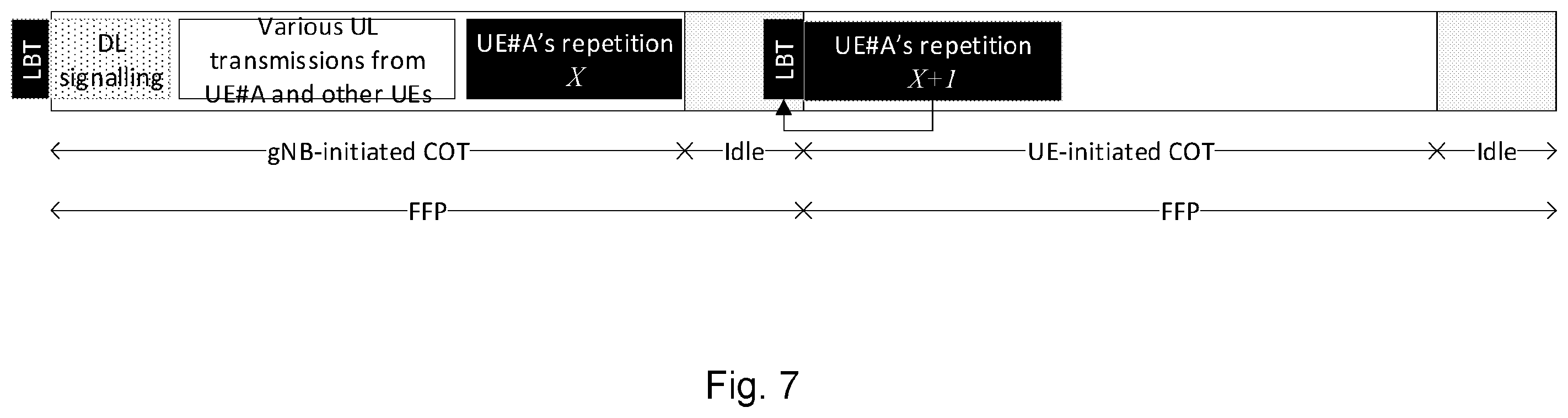 Patent US12581536 Figure 7 – COT/FFP scheduling in unlicensed spectrum