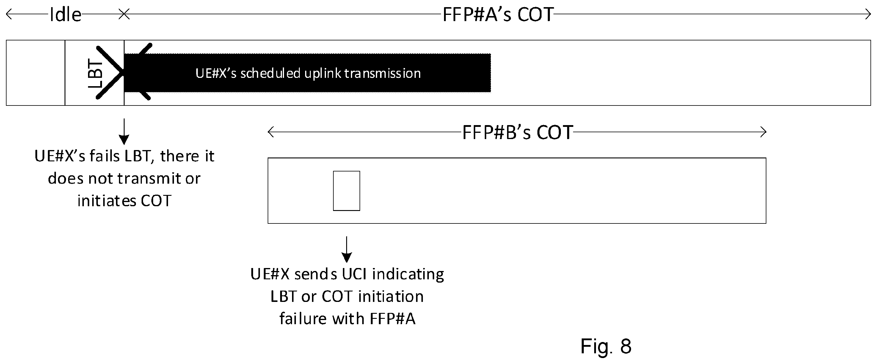 Patent US12581536 Figure 8 – COT/FFP scheduling in unlicensed spectrum