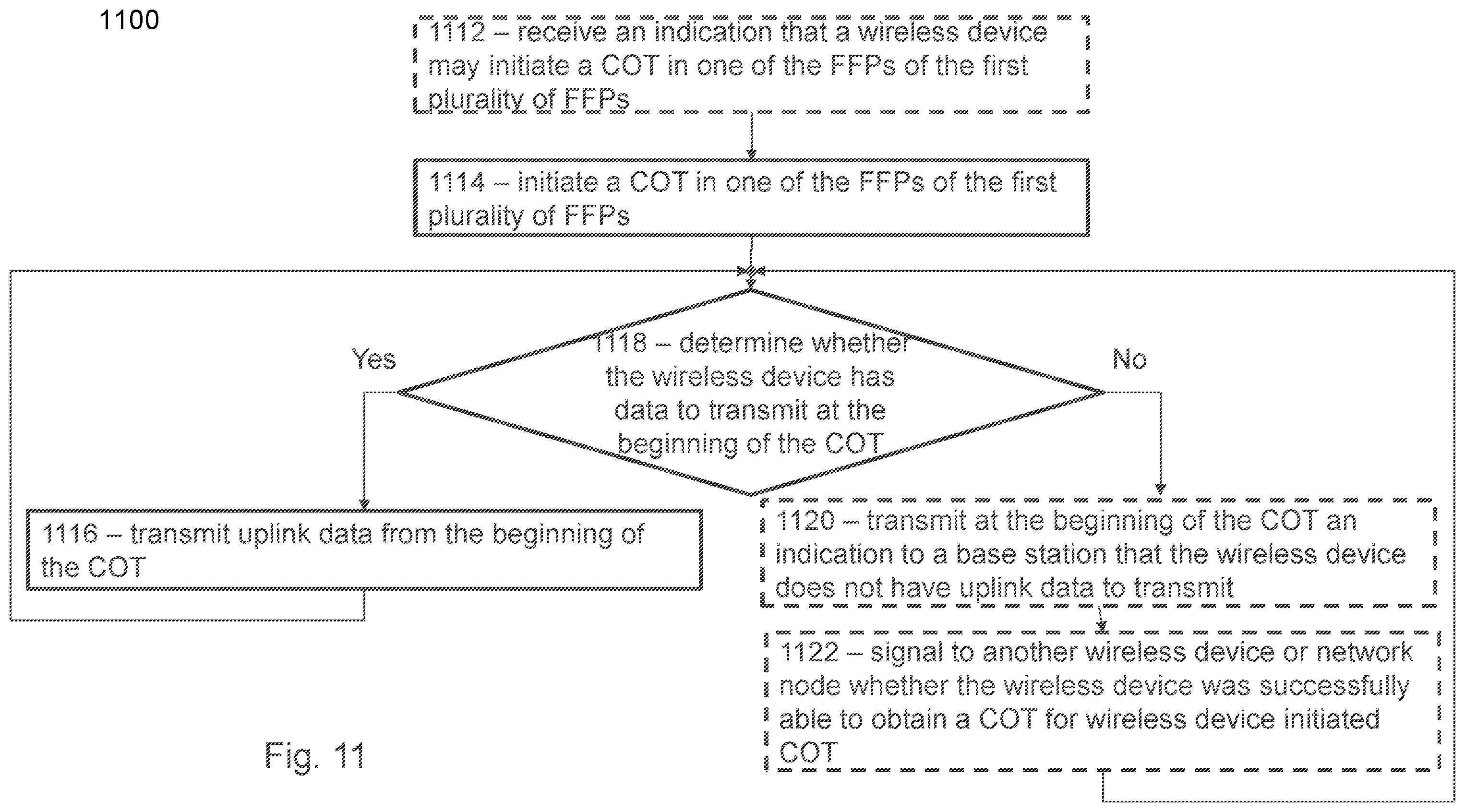 Patent US12581536 Figure 11 – COT/FFP scheduling in unlicensed spectrum