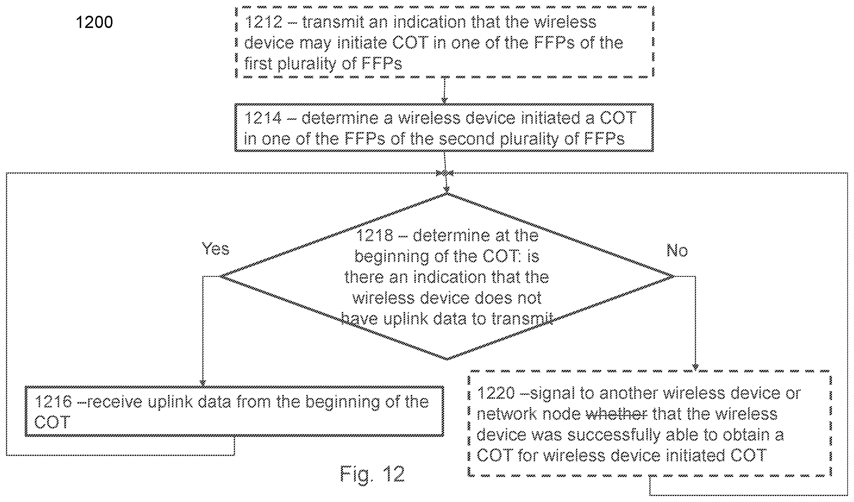 Patent US12581536 Figure 12 – COT/FFP scheduling in unlicensed spectrum