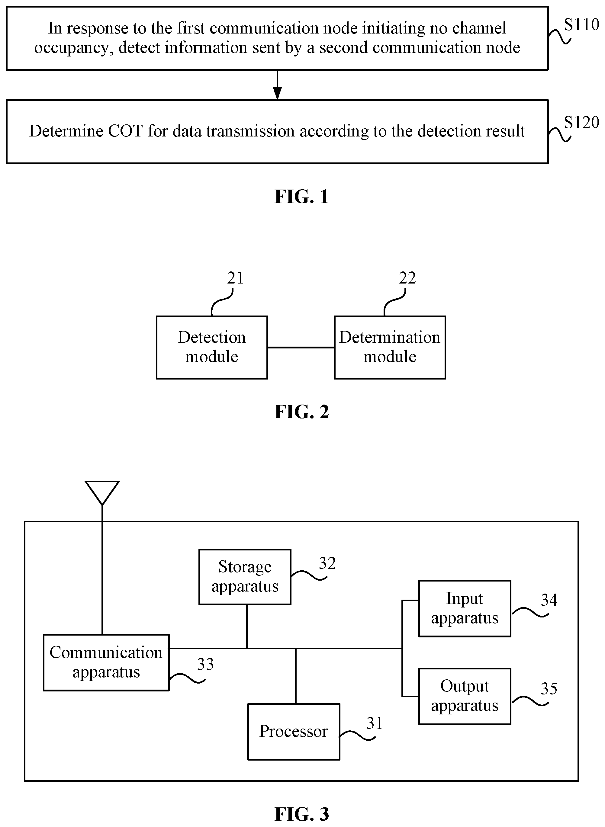 Patent US12581537 — Channel occupancy time determination method, first communication node and storage medium — Figure 1