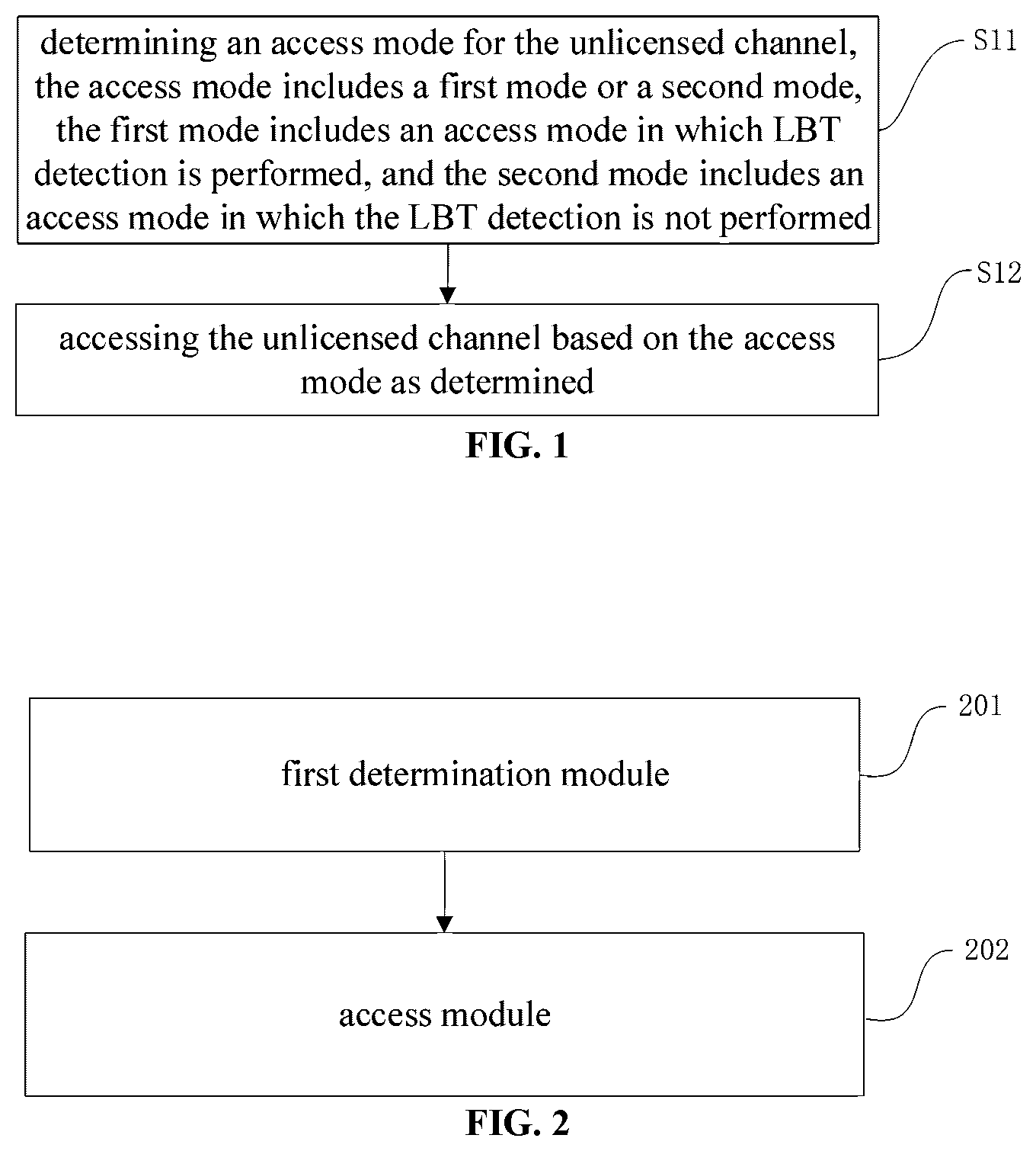 Patent US12581538 Figure 1 – Access method and apparatus for unlicensed channel, device, and storage medium