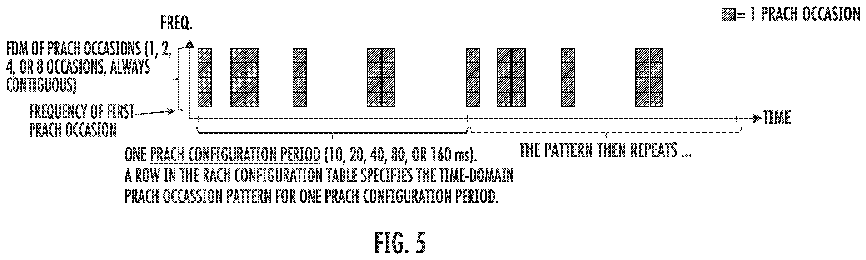 Patent US12581540 Figure 5 – Random access type determination and WD capability signaling in NR NTN