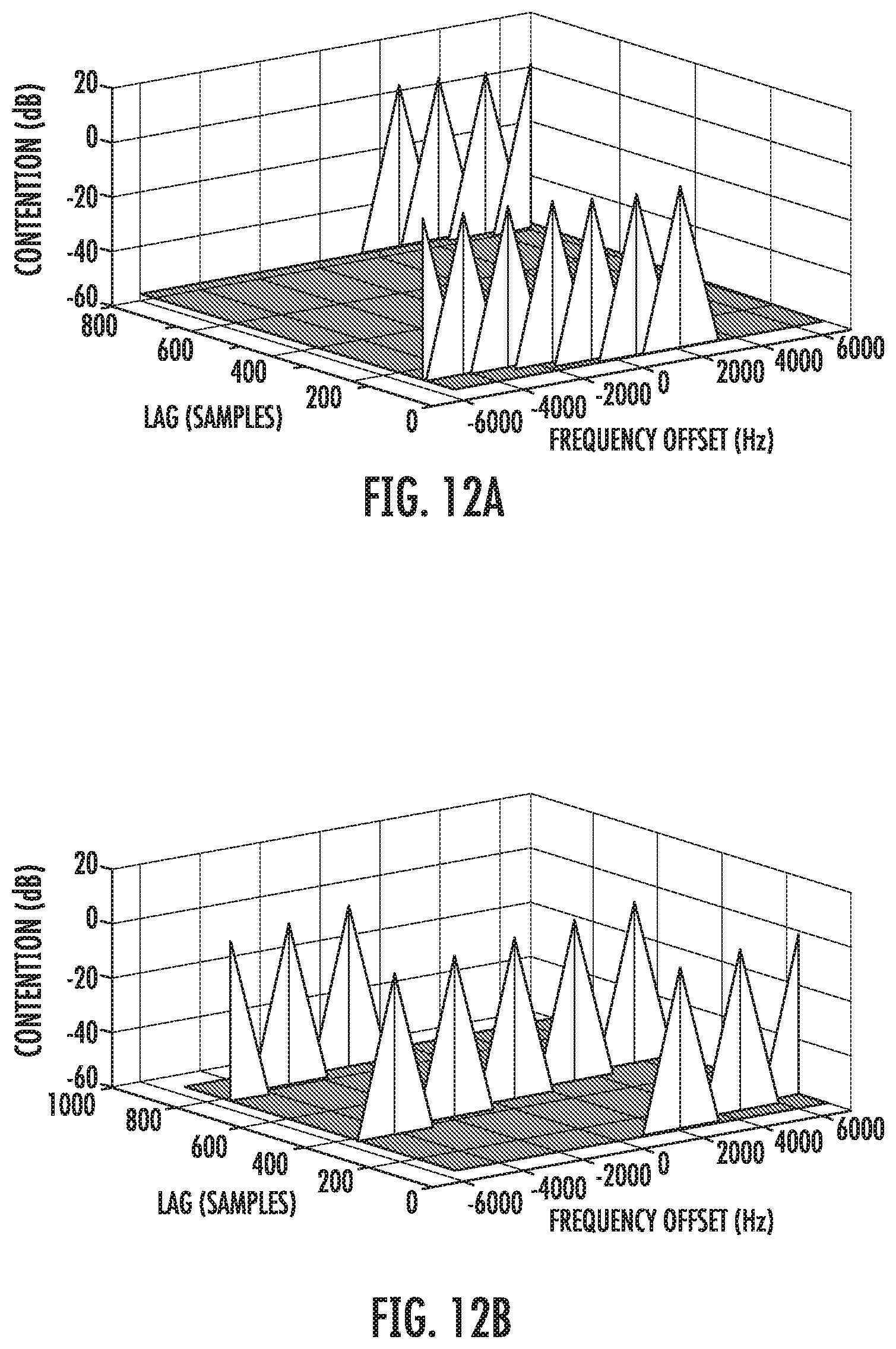 Patent US12581540 Figure 12 – Random access type determination and WD capability signaling in NR NTN