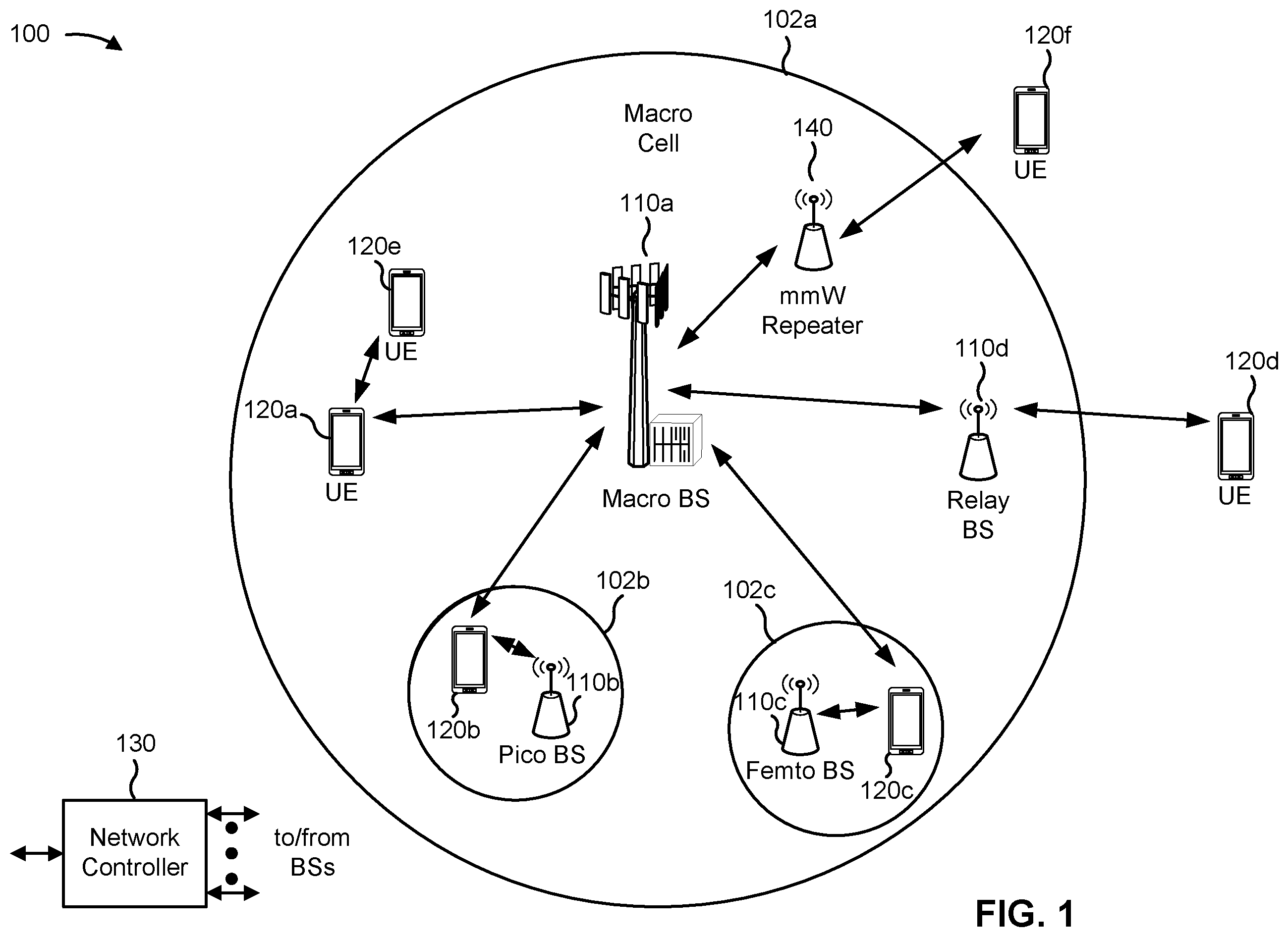 Patent US12581541 Figure 1 – Beam management for direct and indirect links
